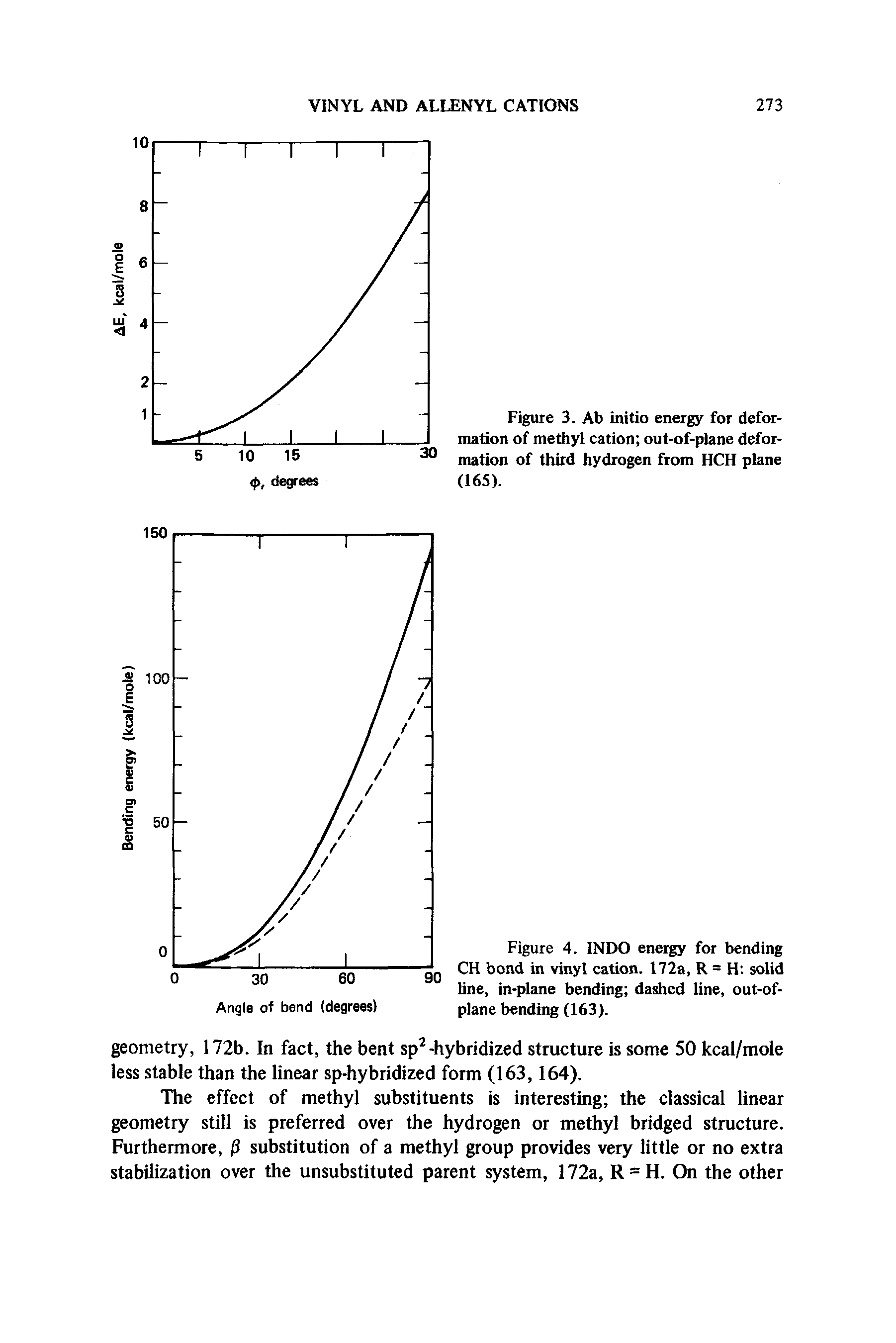 Figure 3. Ab initio energy for deformation of methyl cation out-of-plane deformation of third hydrogen from HCH plane (165).