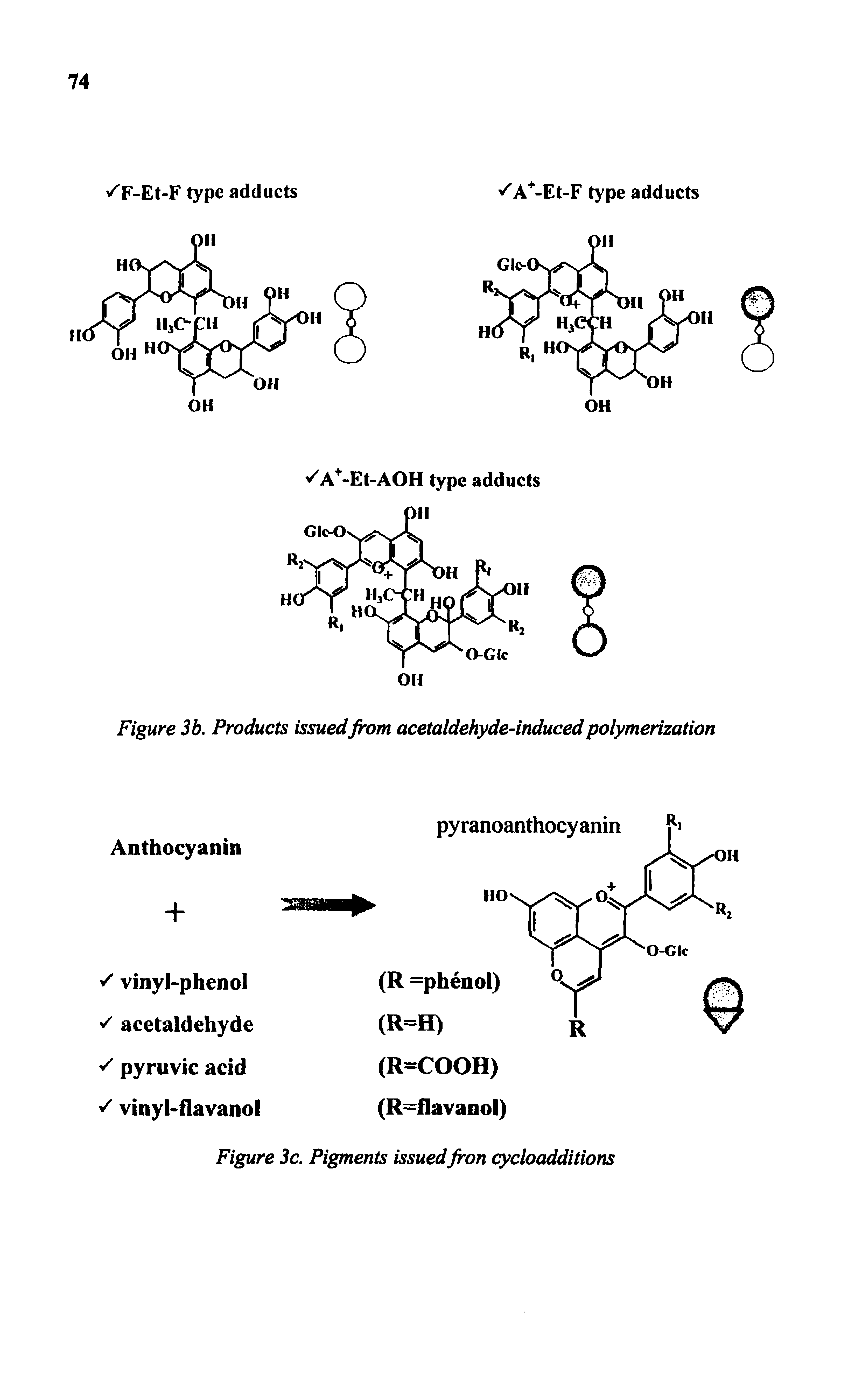 Figure 3b. Products issuedfrom acetaldehyde-induced polymerization...
