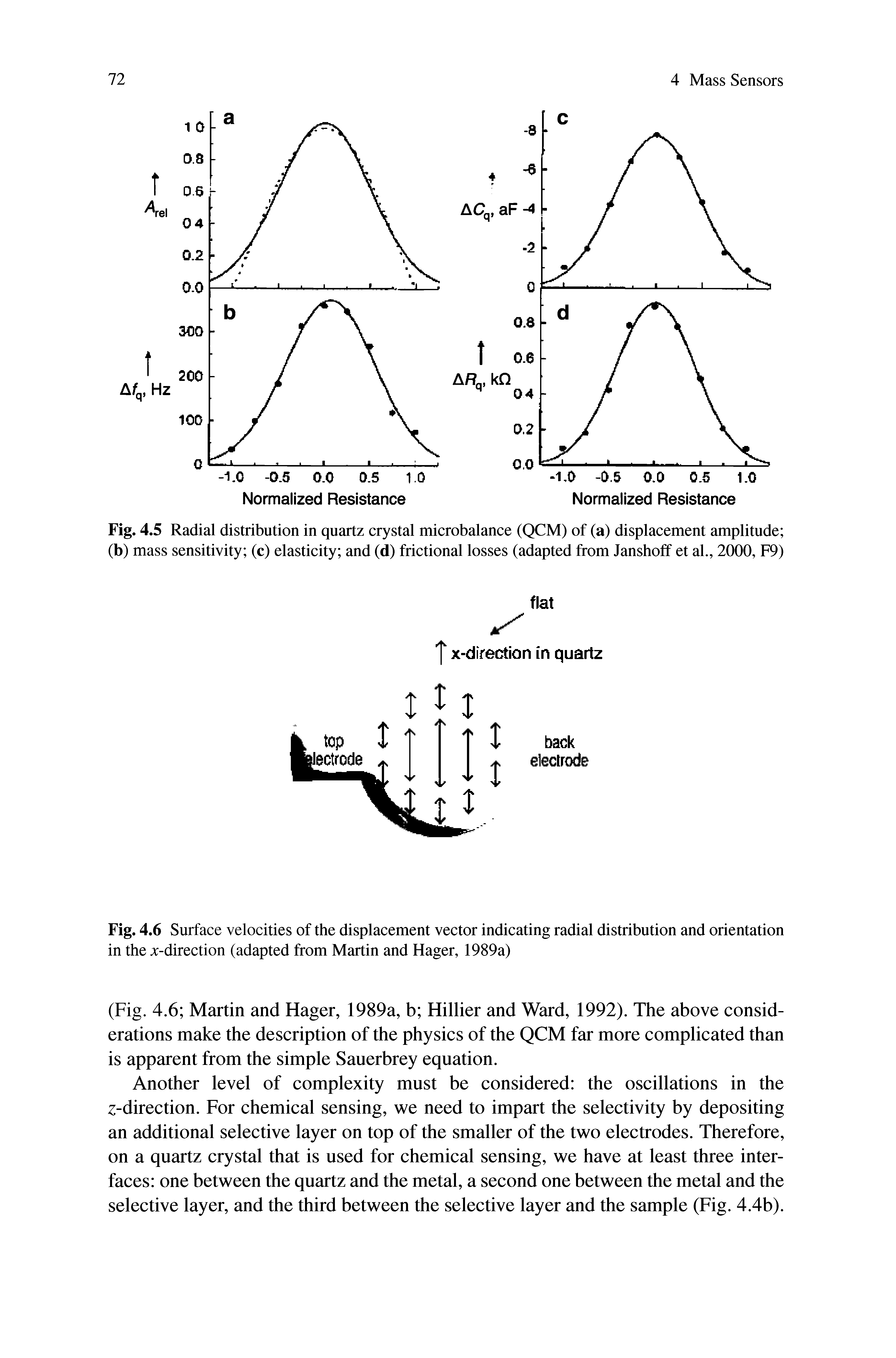 Fig. 4.6 Surface velocities of the displacement vector indicating radial distribution and orientation in the x-direction (adapted from Martin and Hager, 1989a)...