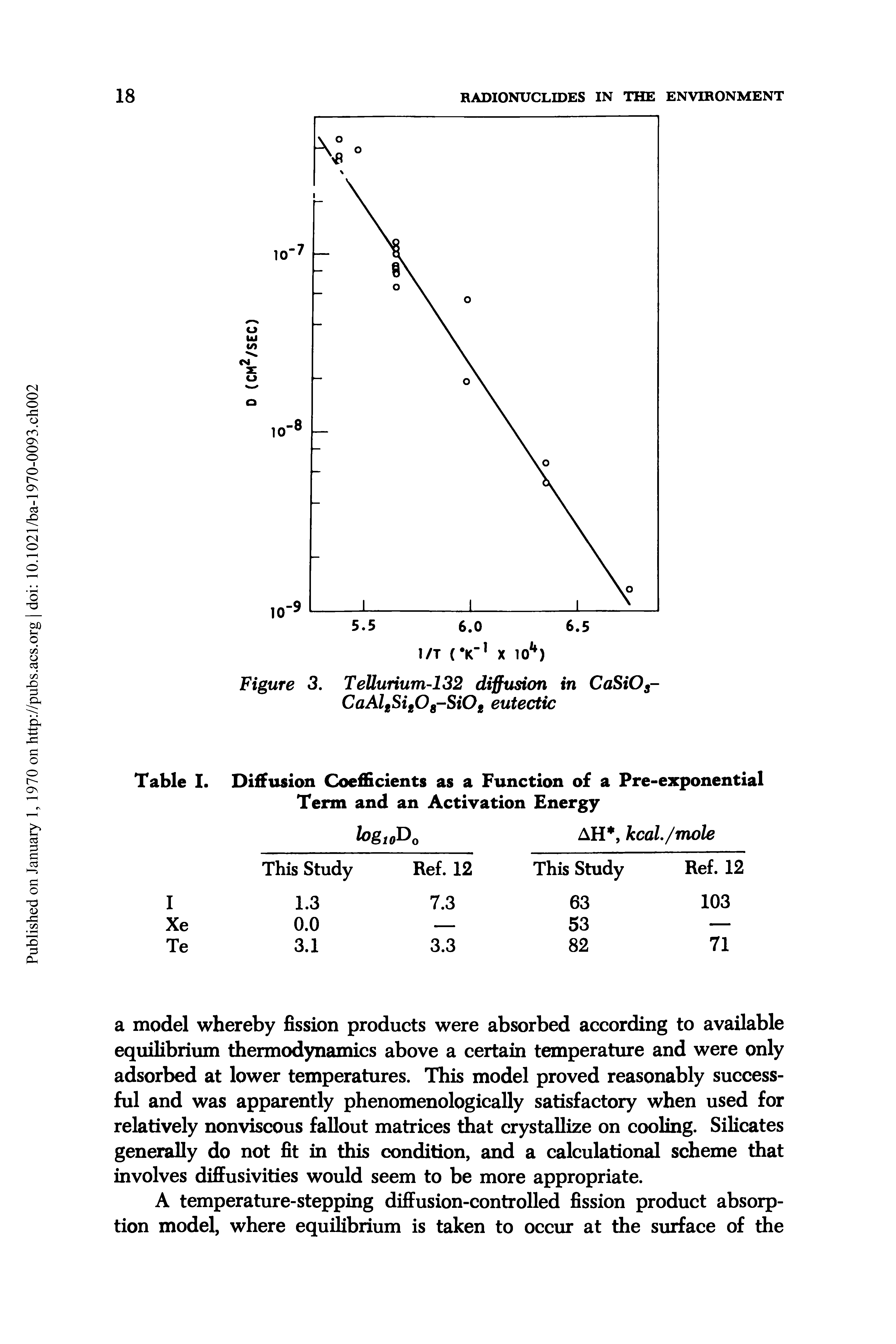 Table I. Diffusion Coefficients as a Function of a Pre-exponential Term and an Activation Energy...