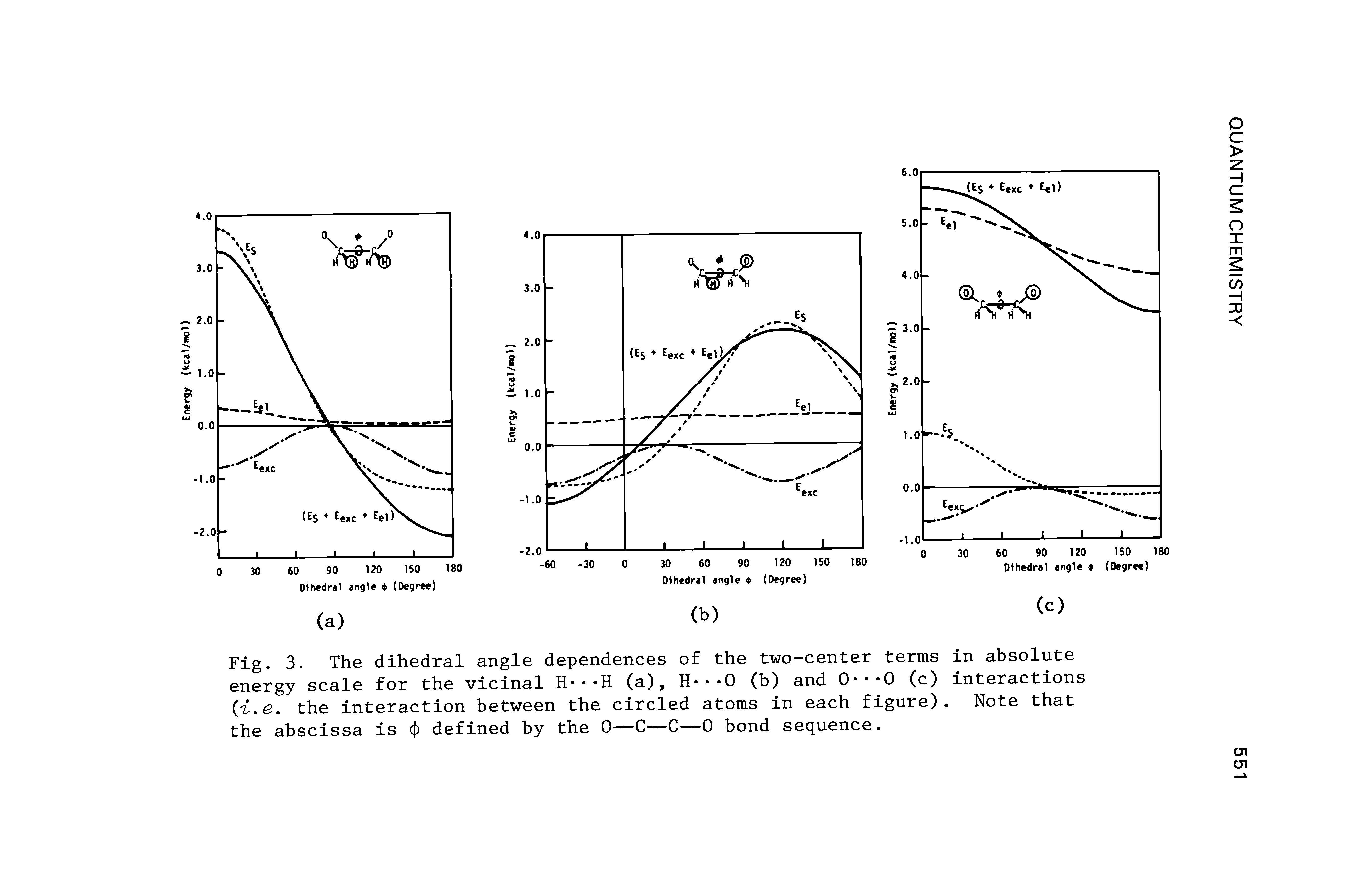 Fig. 3. The dihedral angle dependences of the two-center terms in absolute energy scale for the vicinal H H (a), H 0 (b) and 0 0 (c) interactions. .e. the interaction between the circled atoms in each figure). Note that the abscissa is cj) defined by the 0—C—C—0 bond sequence.