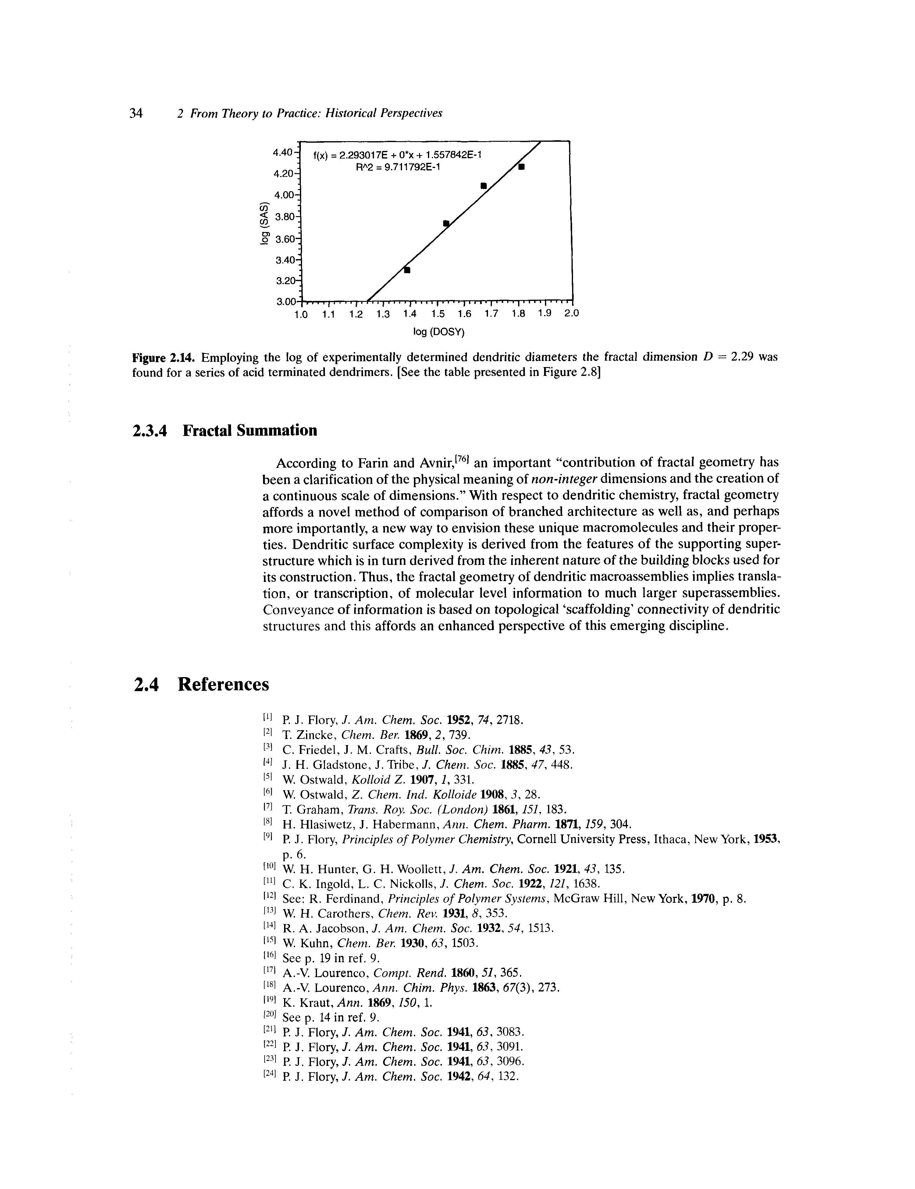Figure 2.14. Employing the log of experimentally determined dendritic diameters the fractal dimension D — 2.29 was found for a series of acid terminated dendrimers. [See the table presented in Figure 2.8]...