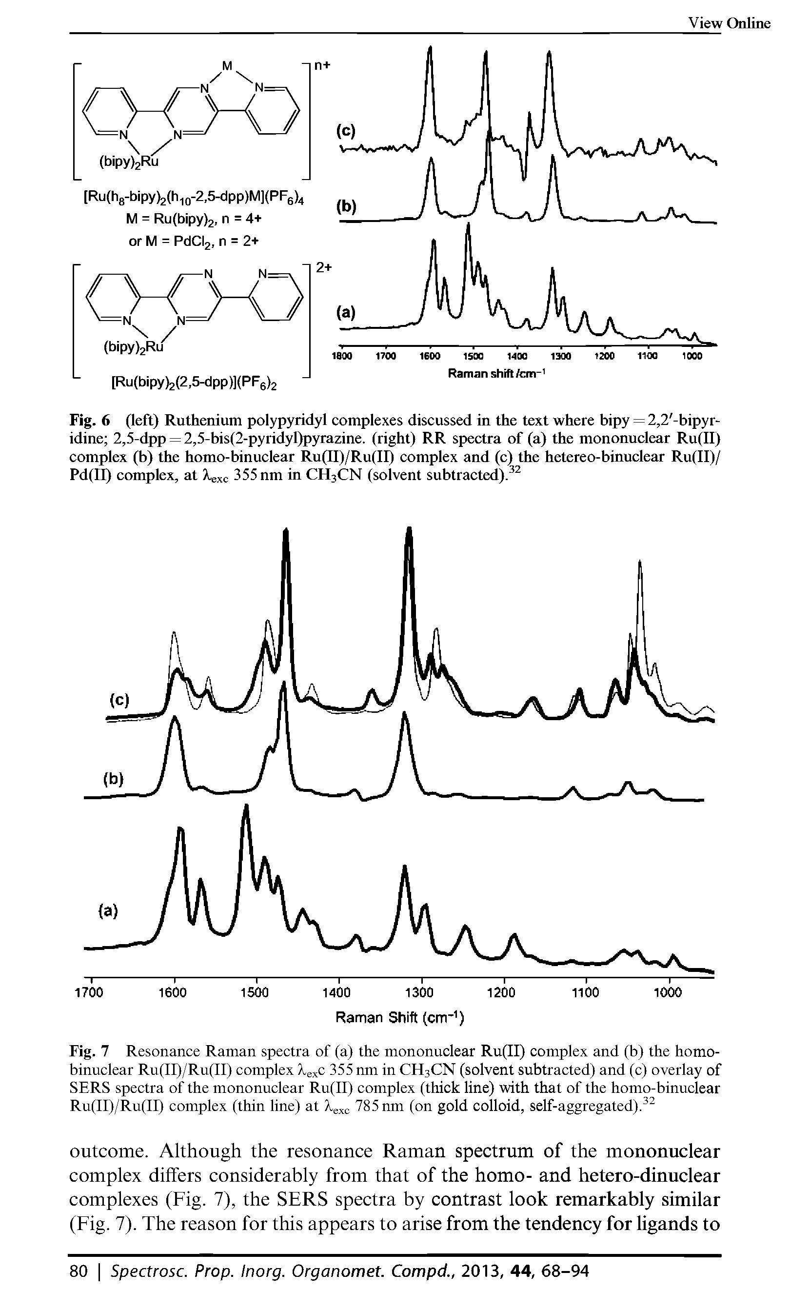 Fig. 7 Resonance Raman spectra of (a) the mononuclear Ru(II) complex and (b) the homo-binuclear Ru(II)/Ru(II) complex 355 nm in CH3CN (solvent subtracted) and (c) overlay of SERS spectra of the mononuclear Ru(II) complex (thick line) with that of the homo-binuclear Ru(II)/Ru(II) complex (thin line) at 785 nm (on gold colloid, self-aggregated). ...