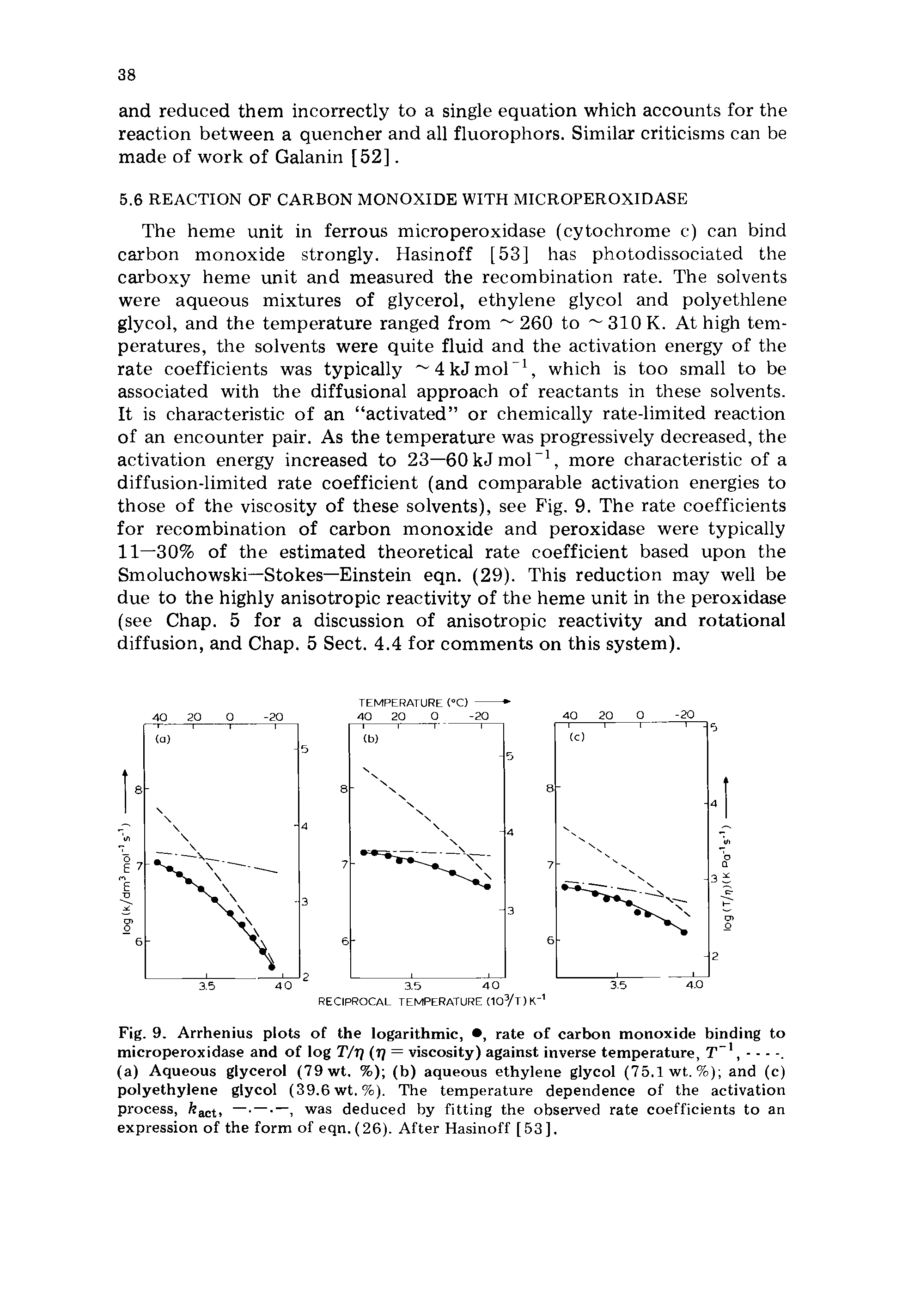 Fig. 9. Arrhenius plots of the logarithmic, , rate of carbon monoxide binding to microperoxidase and of log T/T) (tj = viscosity) against inverse temperature, T 1,...