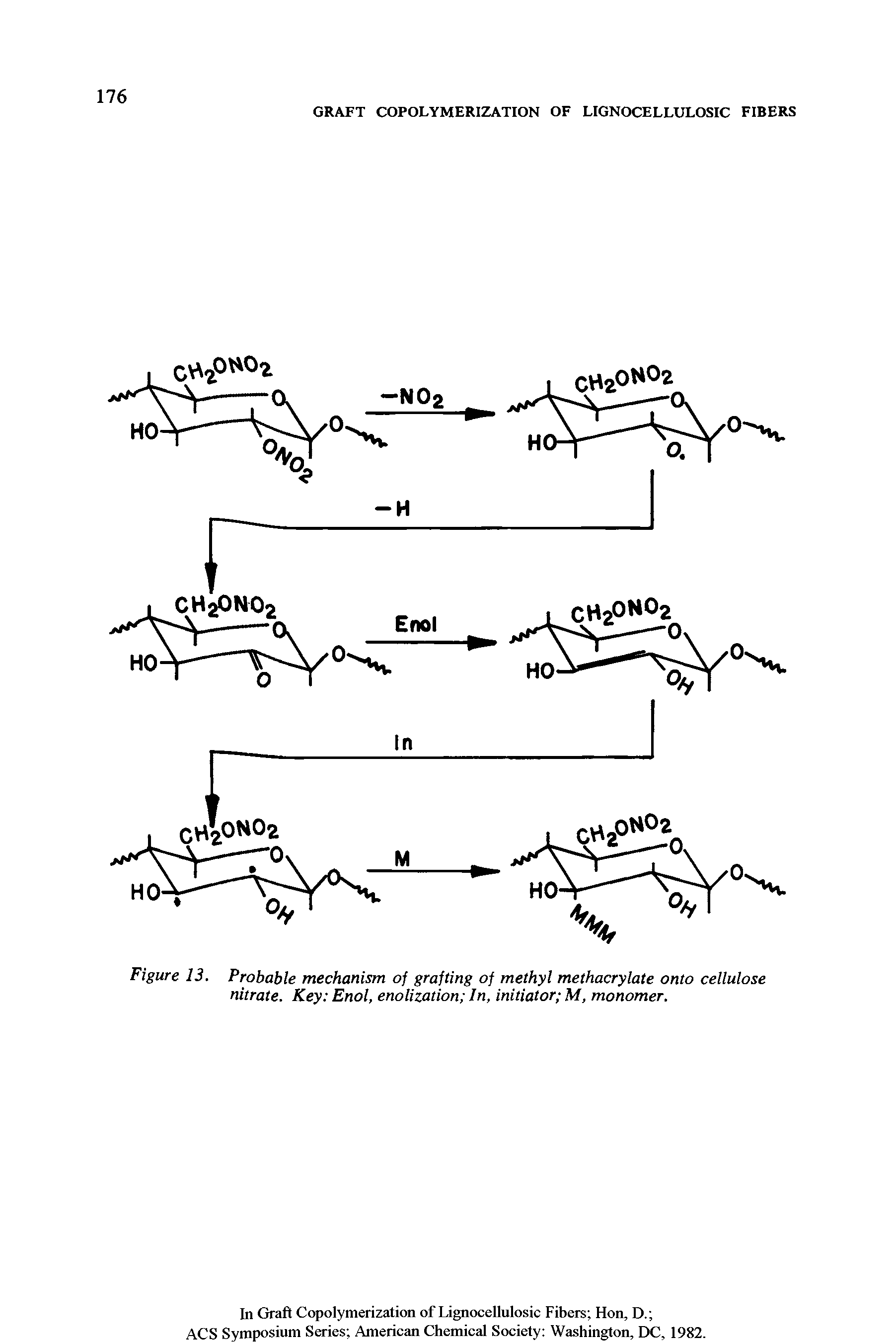 Figure 13. Probable mechanism of grafting of methyl methacrylate onto cellulose nitrate. Key Enol, enolization In, initiator M, monomer.