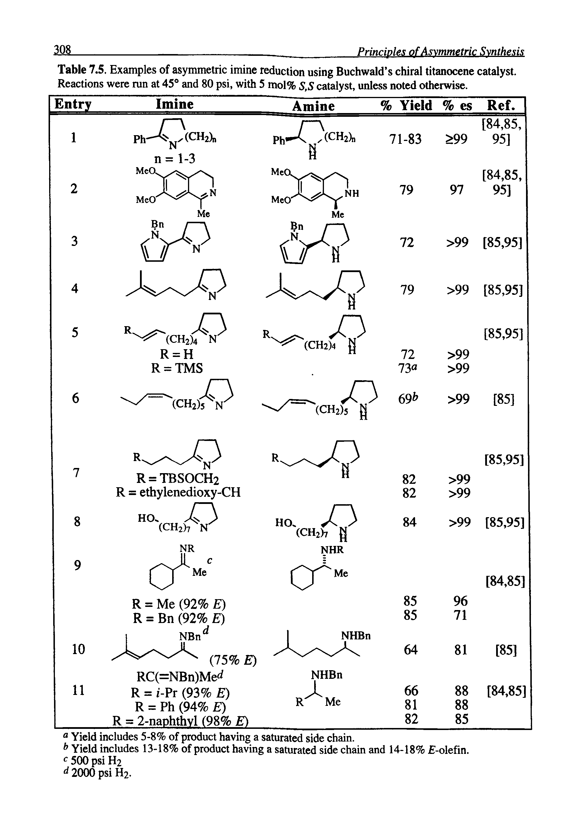 Table 7.5. Examples of asymmetric imine reduction using Buchwald s chiral titanocene catalyst. Reactions were run at 45° and 80 psi, with 5 mol% s,S catalyst, unless noted otherwise.