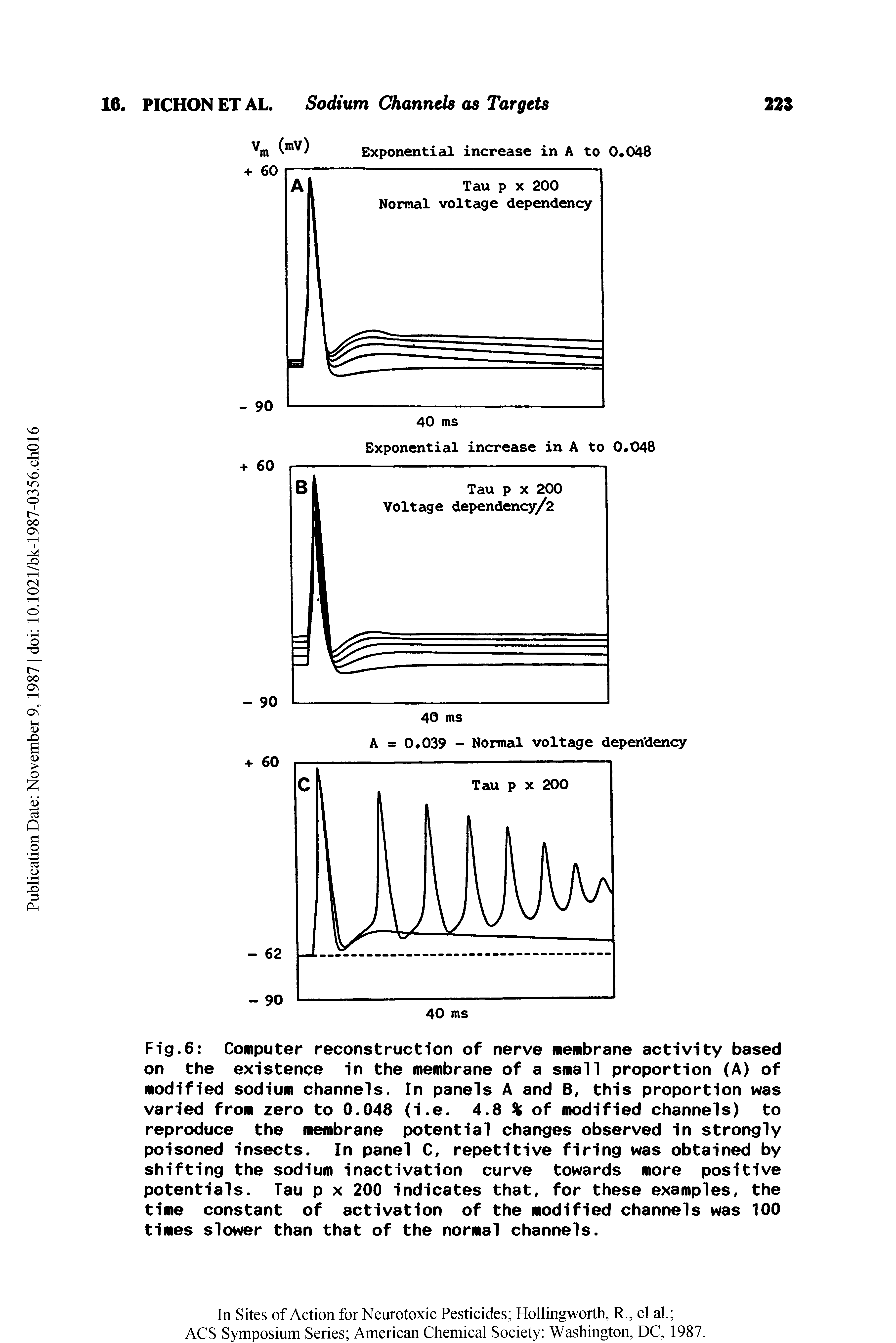 Fig.6 Computer reconstruction of nerve membrane activity based on the existence in the membrane of a small proportion (A) of modified sodium channels. In panels A and B, this proportion was varied from zero to 0.048 (i.e. 4.8 % of modified channels) to reproduce the membrane potential changes observed in strongly poisoned insects. In panel C, repetitive firing was obtained by shifting the sodium inactivation curve towards more positive potentials. Tau p x 200 indicates that, for these examples, the time constant of activation of the modified channels was 100 times slower than that of the normal channels.