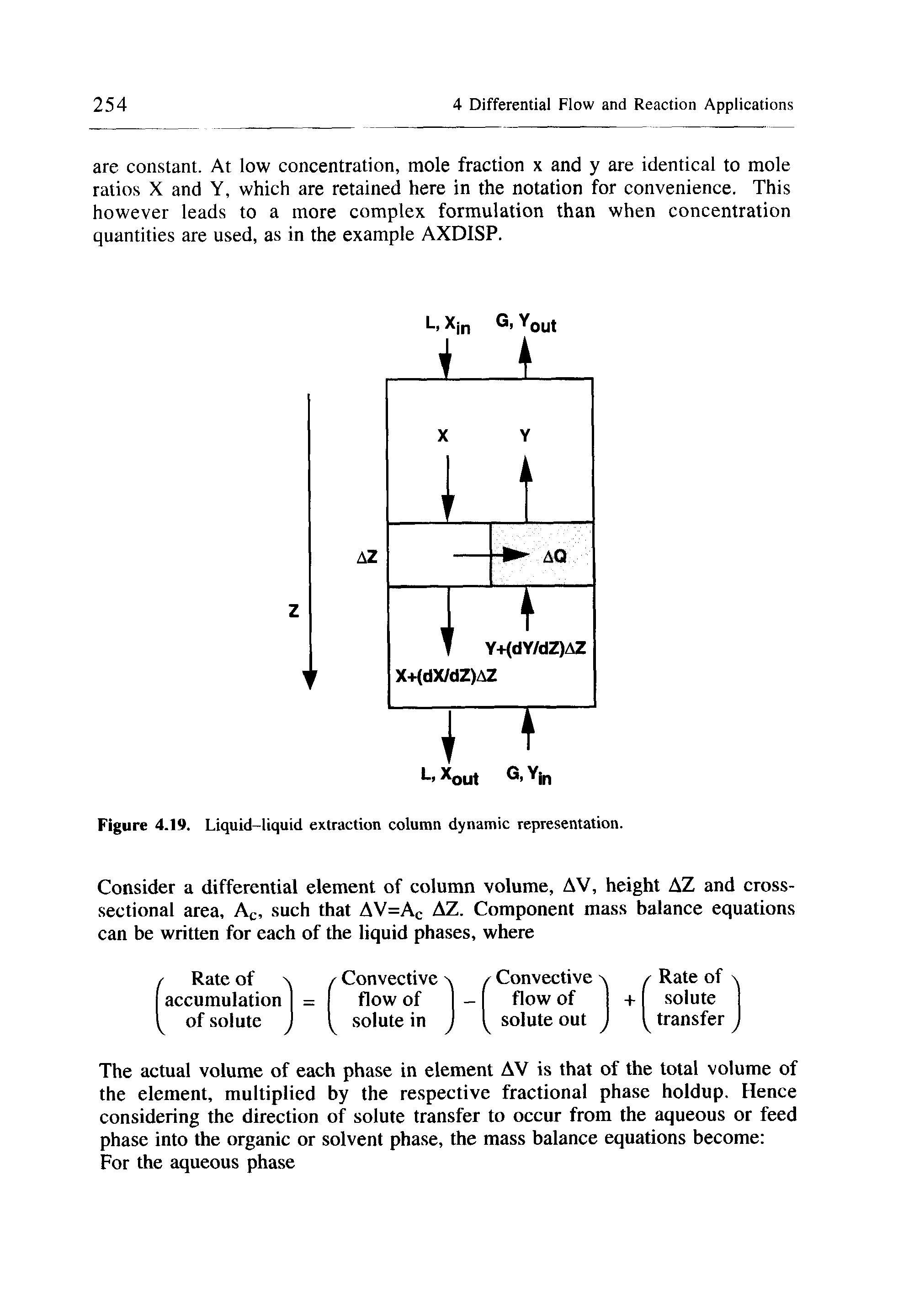 Figure 4.19. Liquid-liquid extraction column dynamic representation.