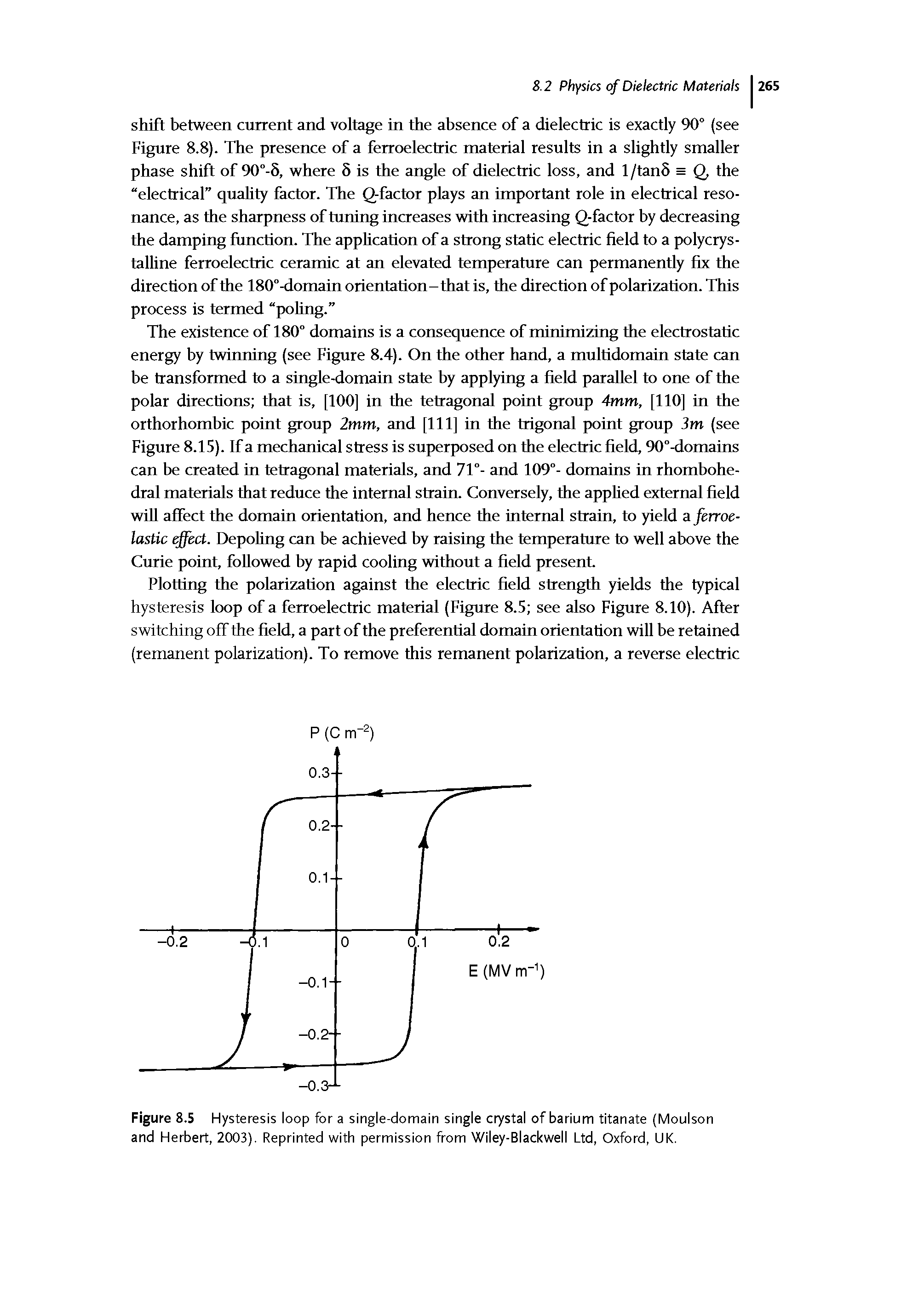 Figure 8.5 Hysteresis loop for a single-domain single crystal of barium titanate (Moulson and Herbert, 2003). Reprinted with permission from Wiley-Blackwell Ltd, Oxford, UK.