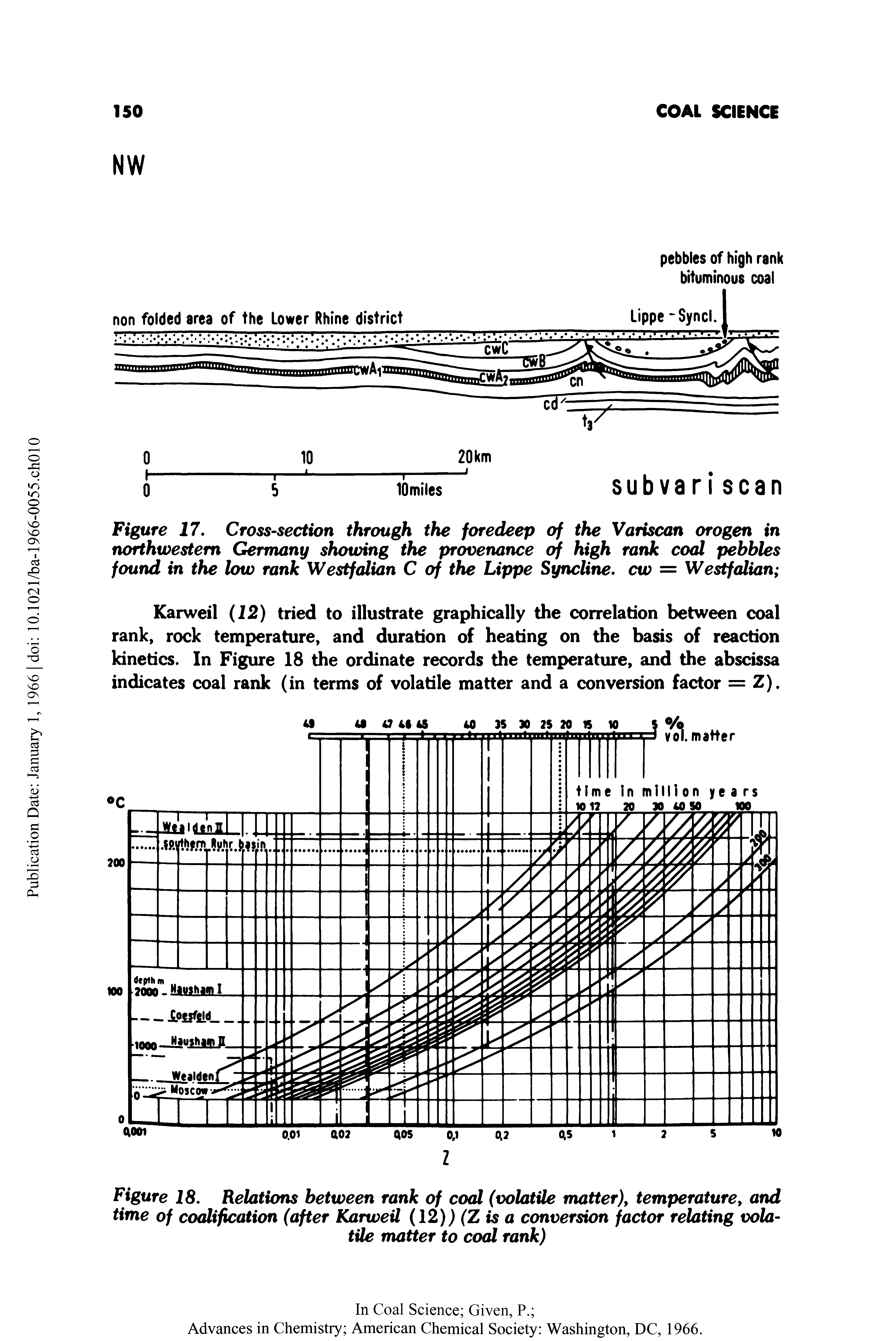 Figure 18. Relations between rank of coal (volatile matter), temperature, and time of coalification (after Karweil (12)) (Z is a conversion factor relating volatile matter to coal rank)...