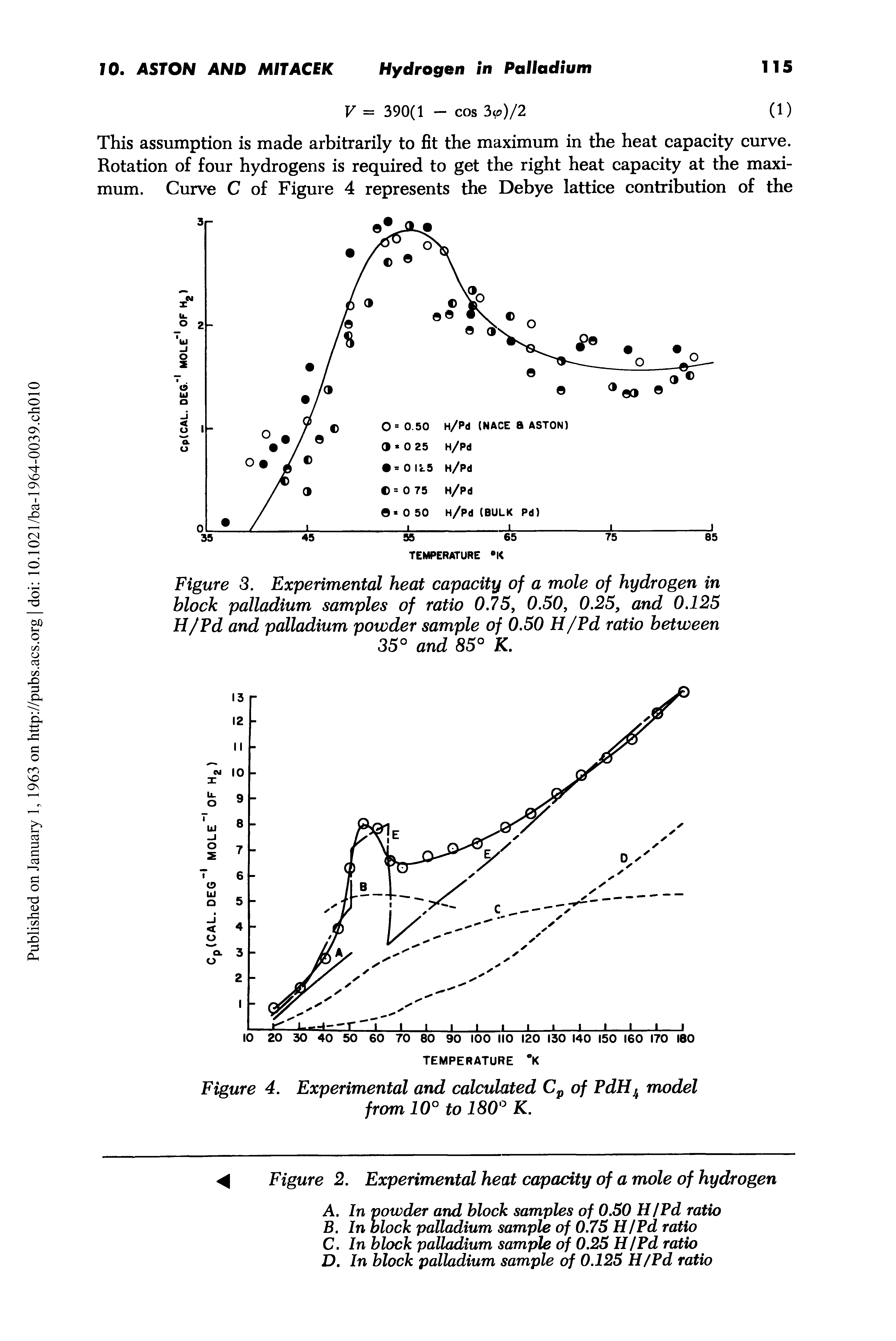Figure 3. Experimental heat capacity of a mole of hydrogen in block palladium samples of ratio 0.75, 0.50, 0.25, and 0.125 H/Pd and palladium powder sample of 0.50 H/Pd ratio between 350 and 85° K.
