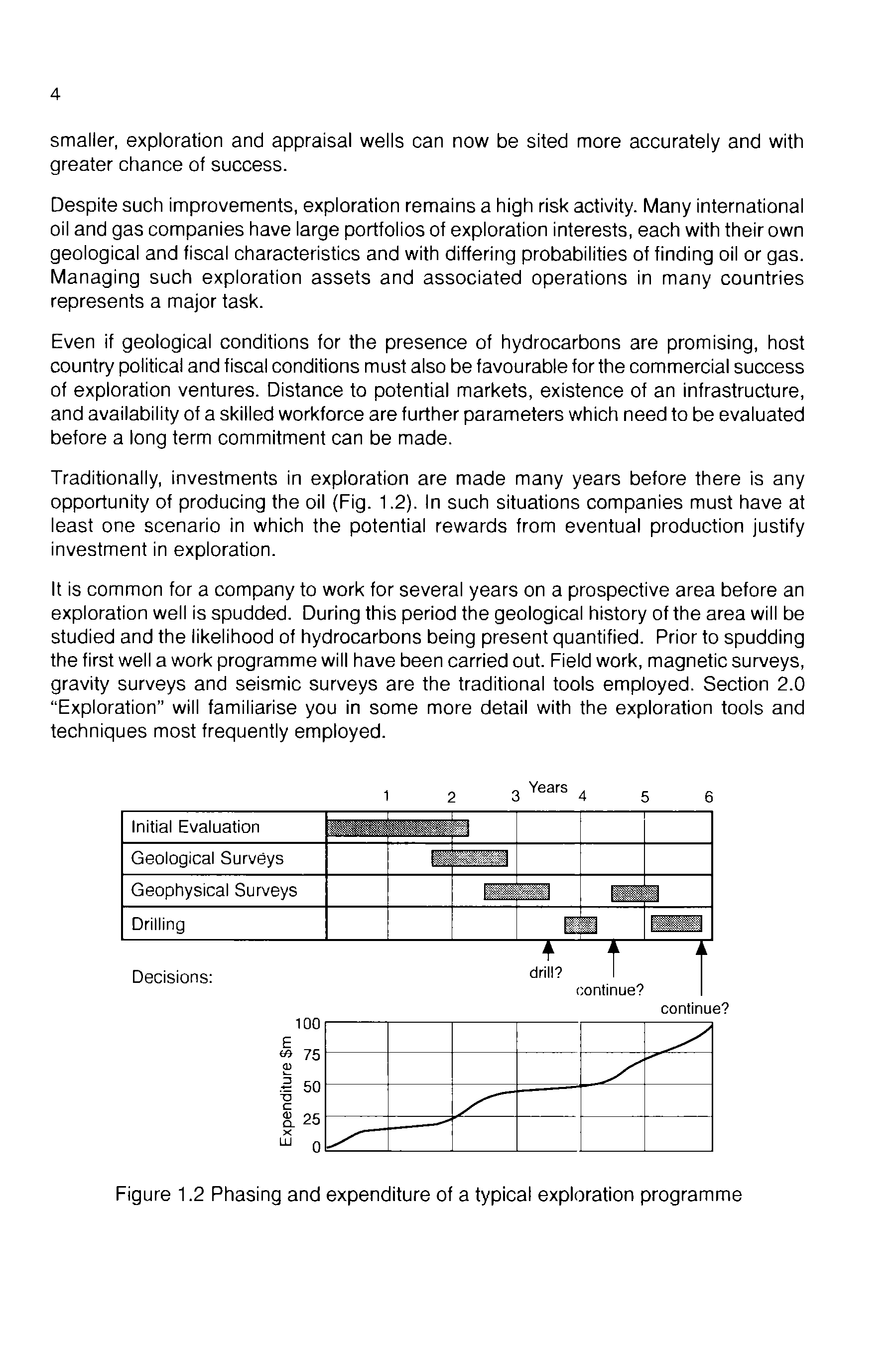 Figure 1.2 Phasing and expenditure of a typioal exploration programme...