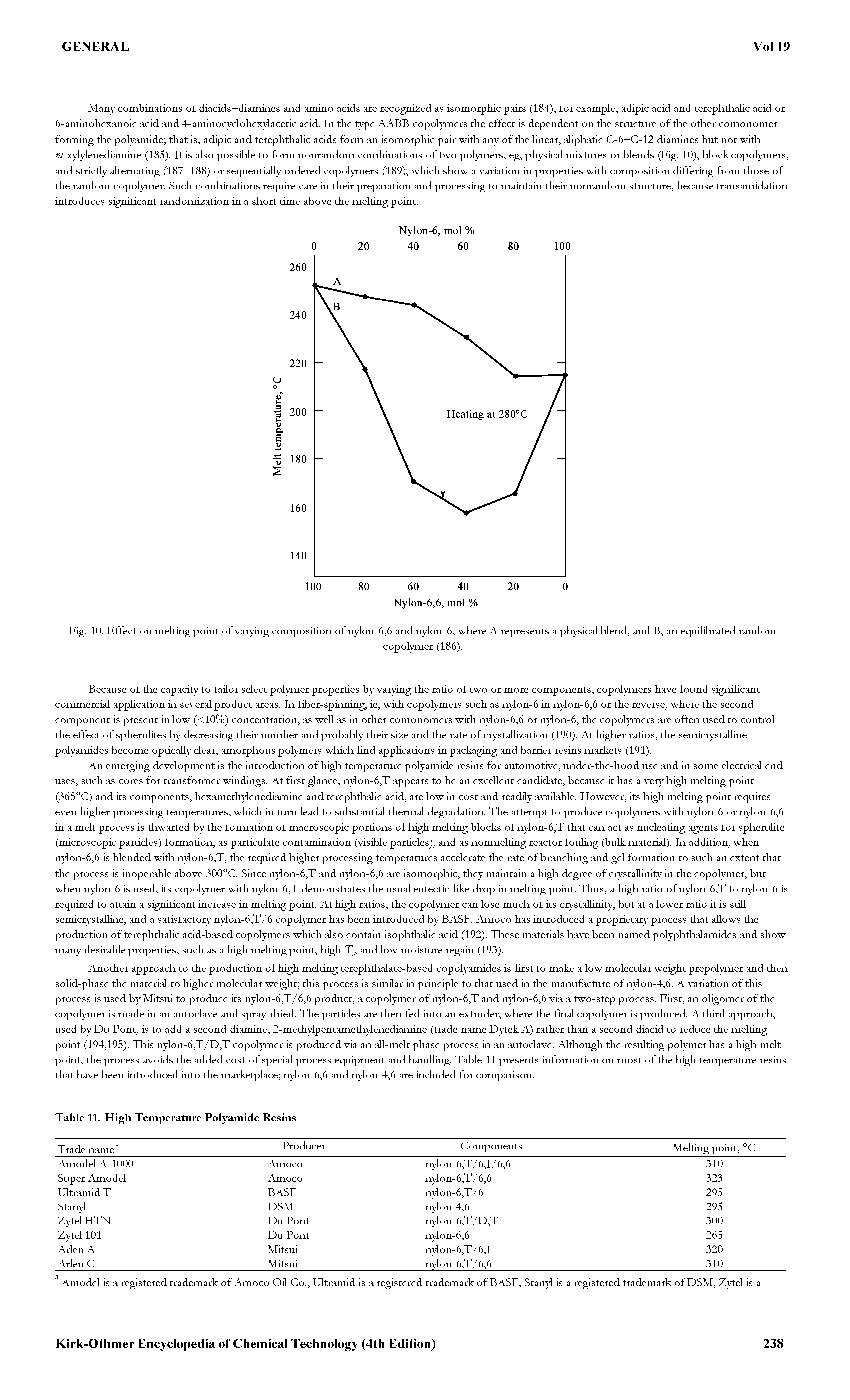 Fig. 10. Effect on melting point of varying composition of nylon-6,6 and nylon-6, where A represents a physical blend, and B, an equiUbrated random...
