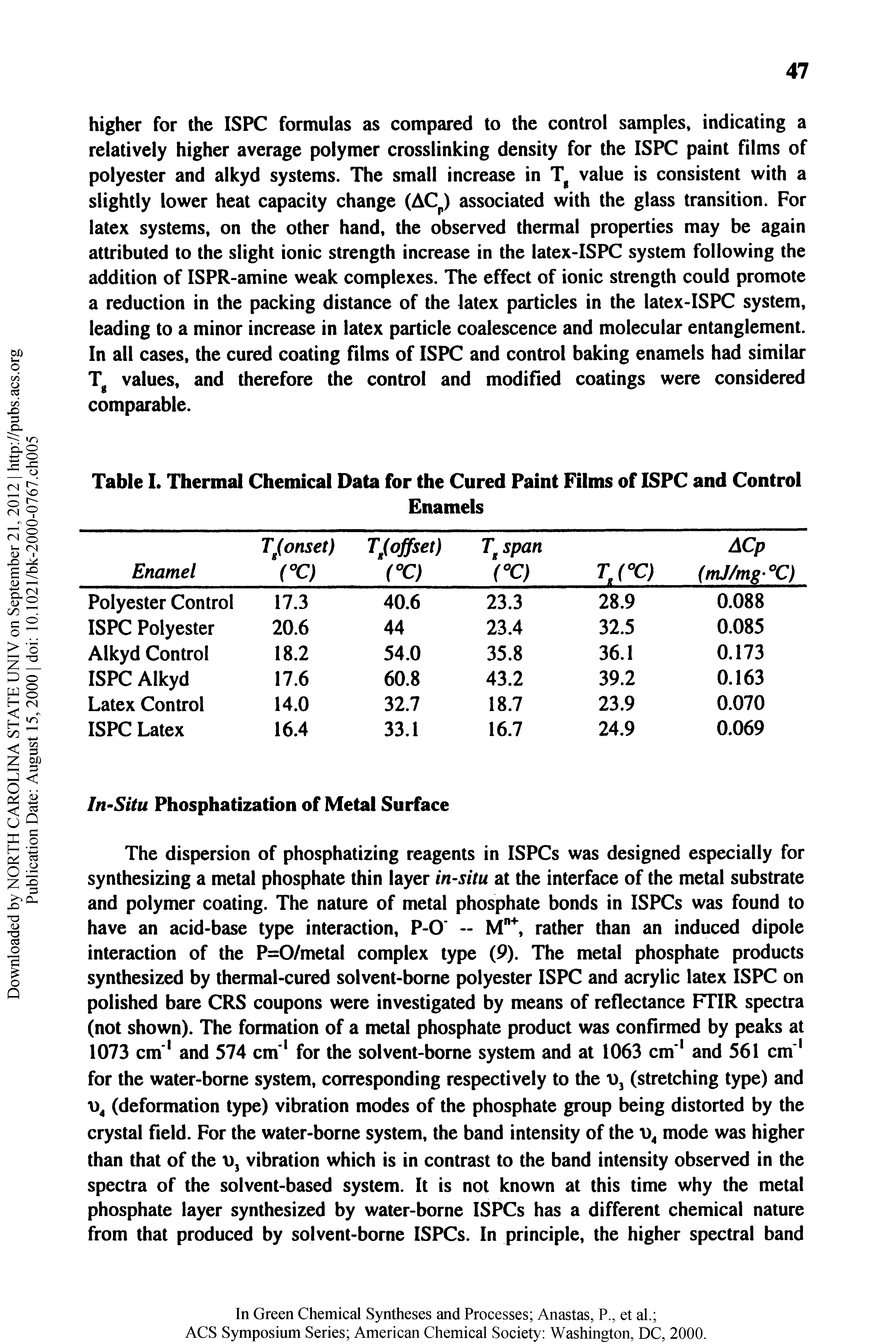 Table I. Thermal Chemical Data for the Cured Paint Films of ISPC and Control...