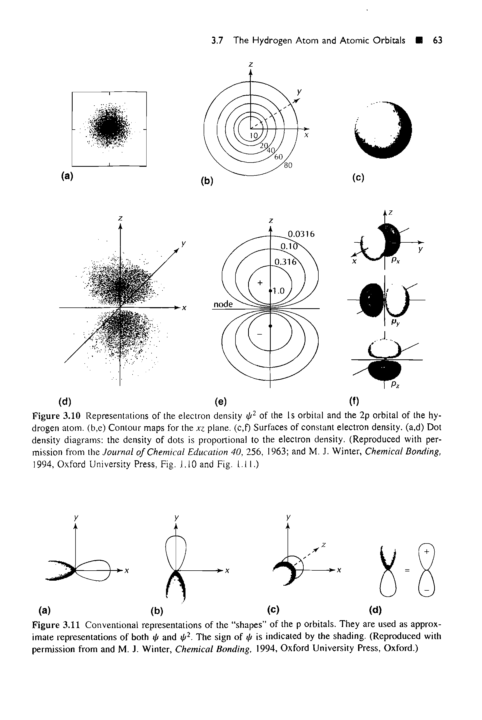 Figure 3.11 Conventional representations of the shapes of the p orbitals. They are used as approximate representations of both ip and tp2. The sign of tp is indicated by the shading. (Reproduced with permission from and M. J. Winter, Chemical Bonding, 1994, Oxford University Press, Oxford.)...