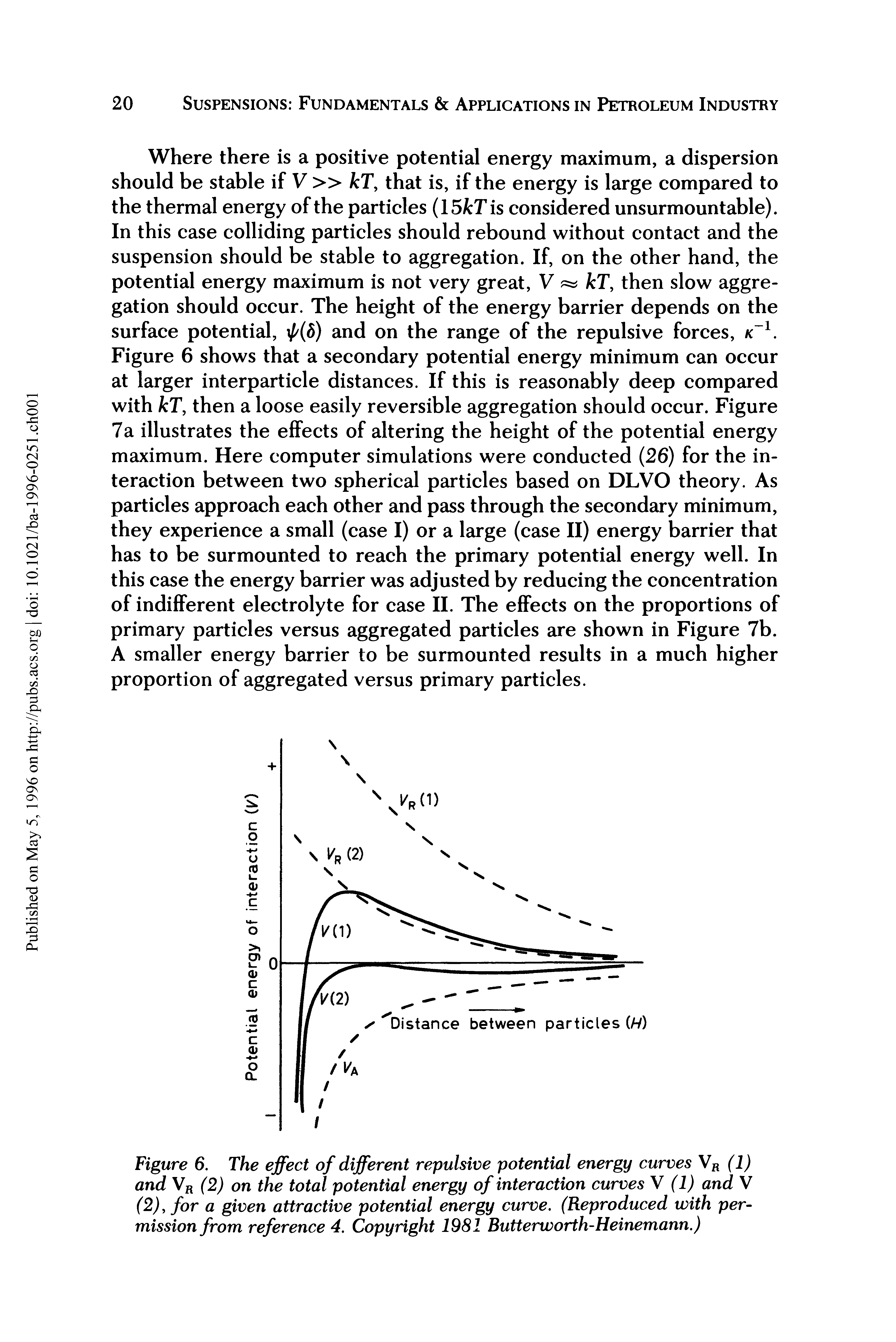 Figure 6. The effect of different repulsive potential energy curves VR (1) and VR (2) on the total potential energy of interaction curves V (I) and V (2), for a given attractive potential energy curve. (Reproduced with permission from reference 4. Copyright 1981 Butterworth-Heinemann.)...