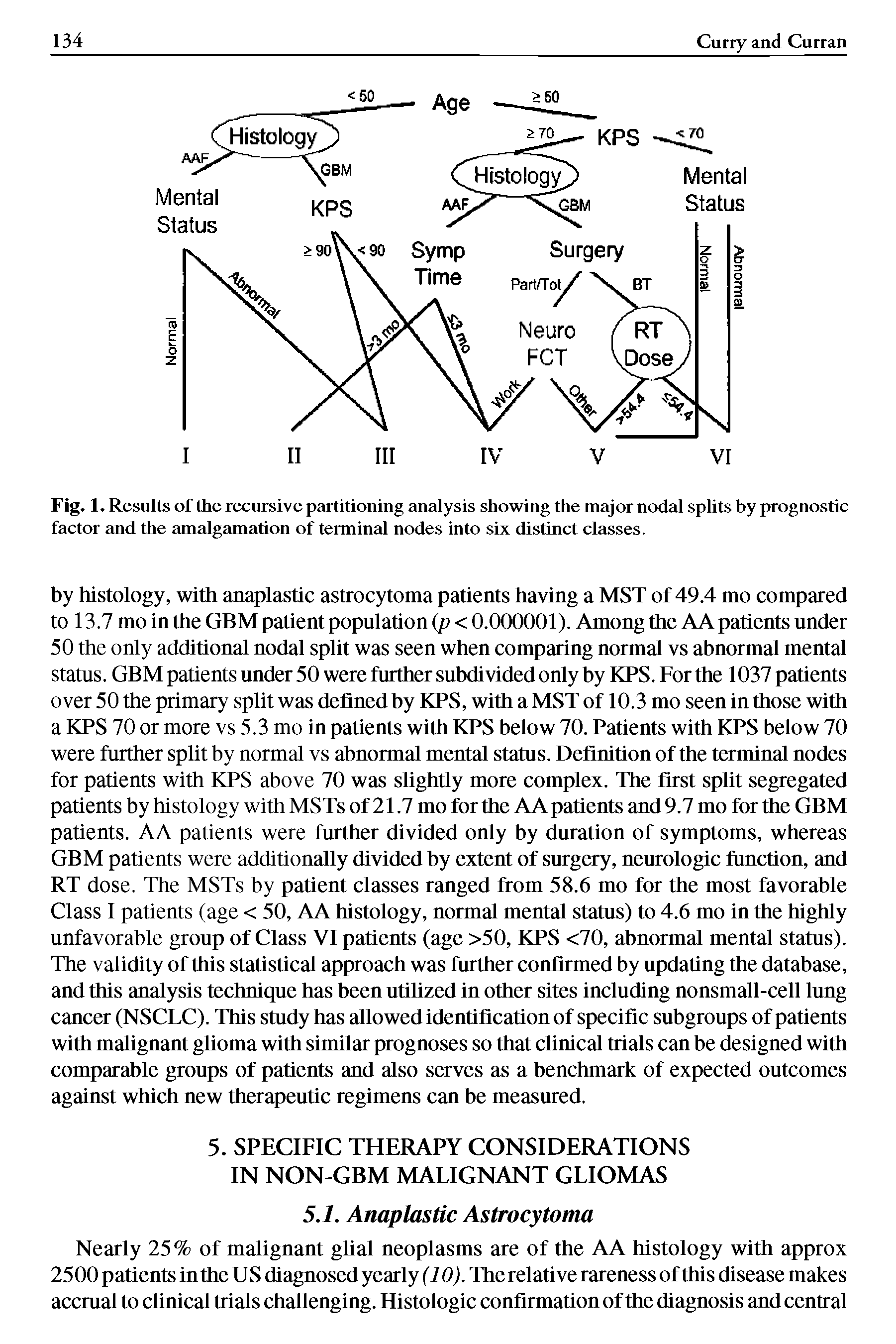 Fig. 1. Results of the recursive partitioning analysis showing the major nodal splits by prognostic factor and the amalgamation of terminal nodes into six distinct classes.