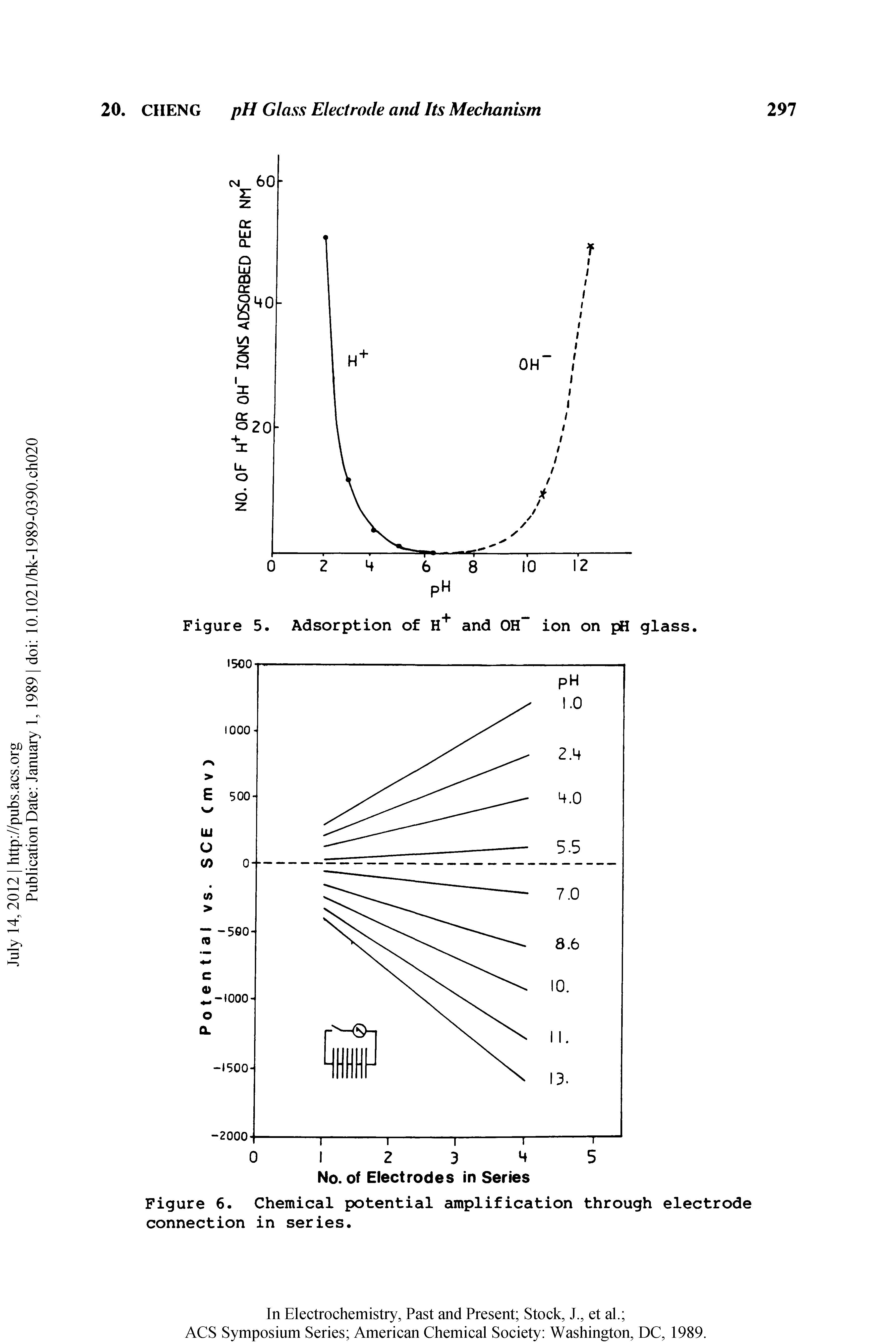 Figure 6. Chemical potential amplification through electrode connection in series.