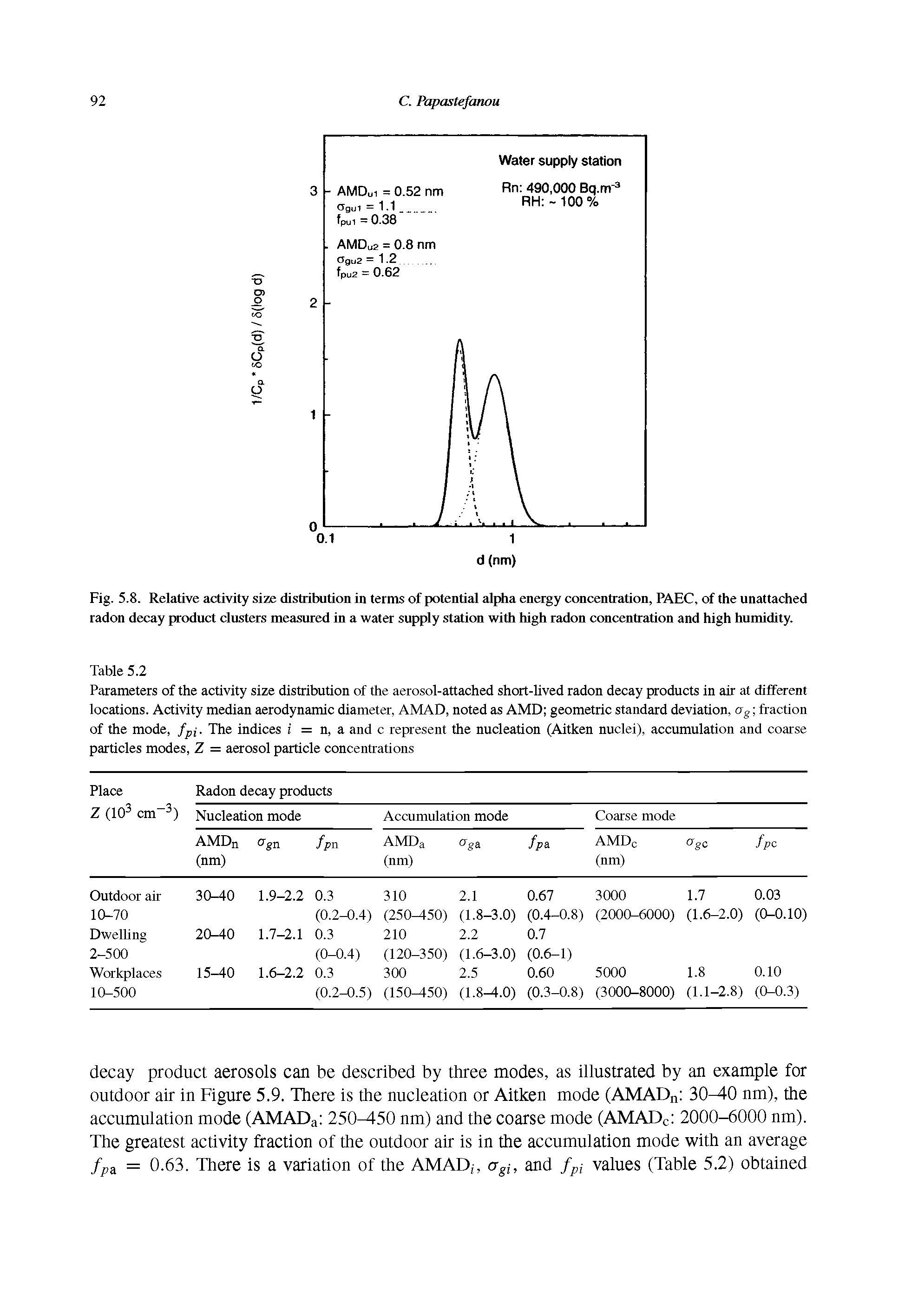 Fig. 5.8. Relative activity size distribution in terms of potential alpha energy concentration, PAEC, of the unattached radon decay product clusters measured in a water supply station with high radon concentration and high humidity.