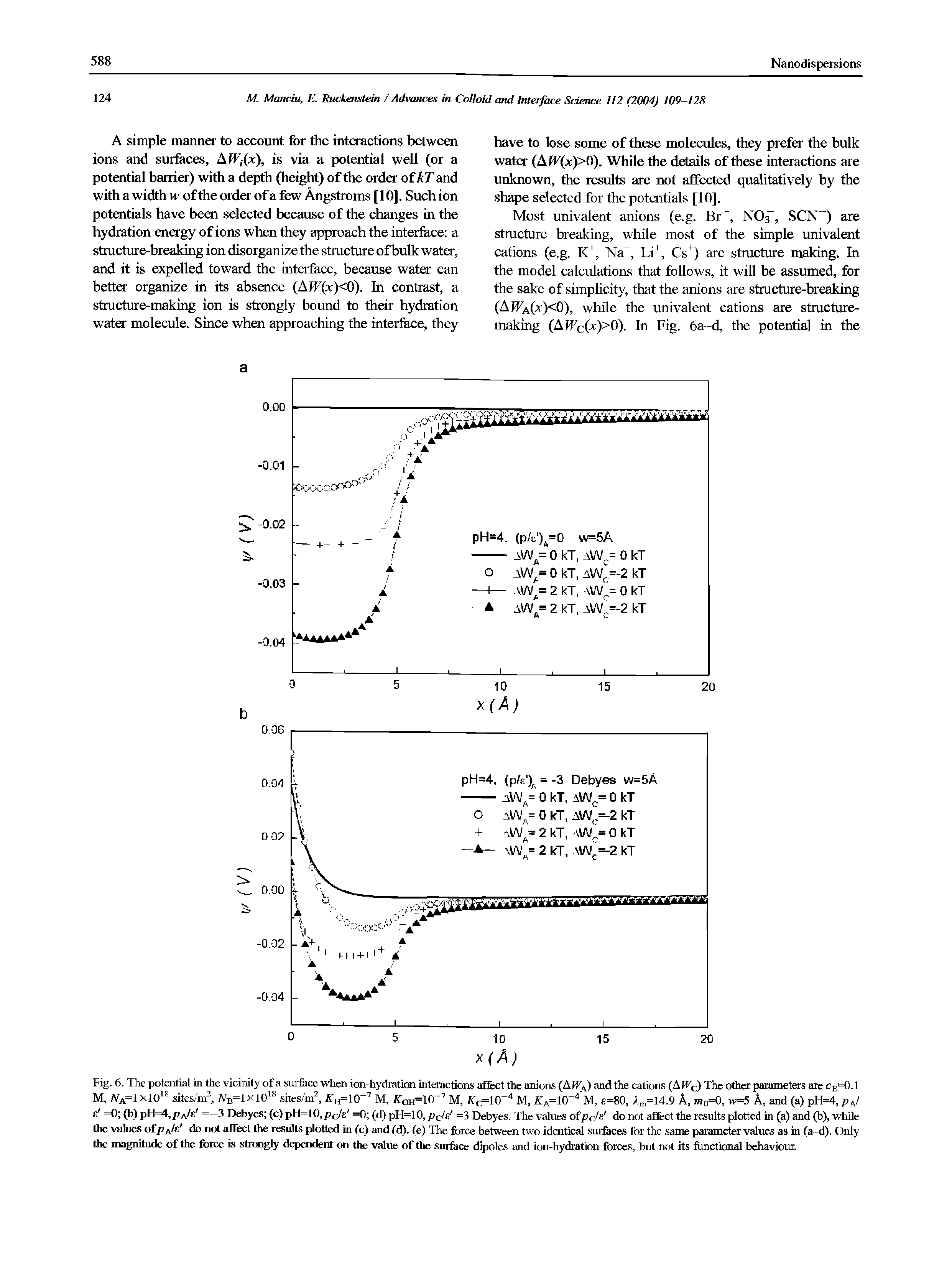 Fig. 6. The potential in the vicinity of a surface when ion-hydration interactions affect the anions (AWa) and the cations (AJTC) The other parameters are cE=0.1 M, iVA=lxi018 sites/m2, /VB=lxi018 sites/m2, H=iCr7 M, Oh=10"7 M, Kc=10 4 Ms ZA=10 4 M, e=80s Am=14.9 As m0=0, w=5 A, and (a) pH=4,pA/ v- =0 (b) pi 1=4, pAlv =—3 Debyes (c) pi 1=10,/ < / =0 (d) pH=10, pc v =3 Debyes. The values ofdo not affect the results plotted in (a) and (b), while the values ofptjz do not afFect the results plotted in (c) and (d). (e) The force between two identical surfaces for the same parameter values as in (a-d). Only the magnitude of the force is strongly dependent on the value of the surface dipoles and ion-hydration forces, but not its functional behaviour.