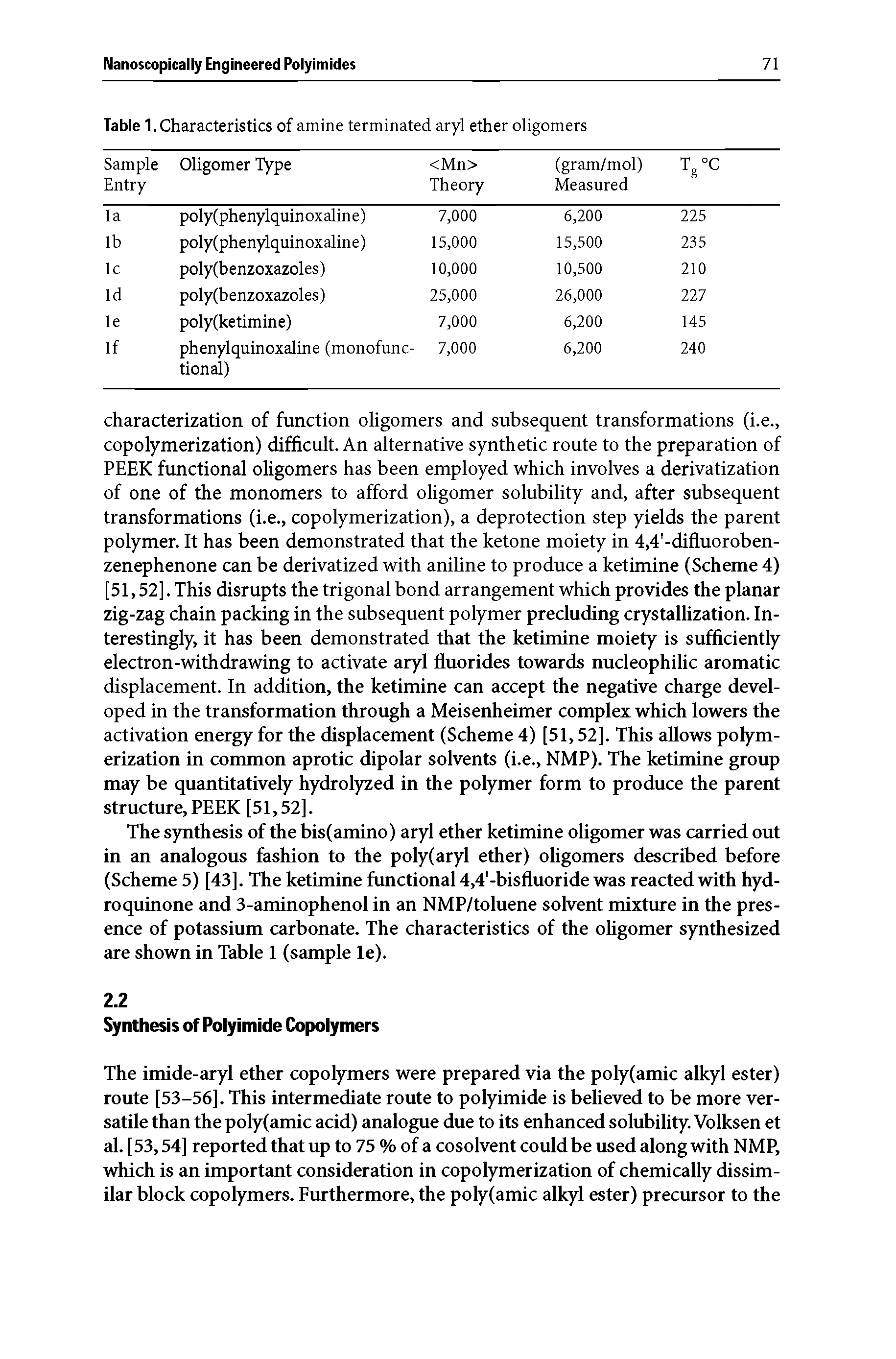 Table 1. Characteristics of amine terminated aryl ether oligomers ...