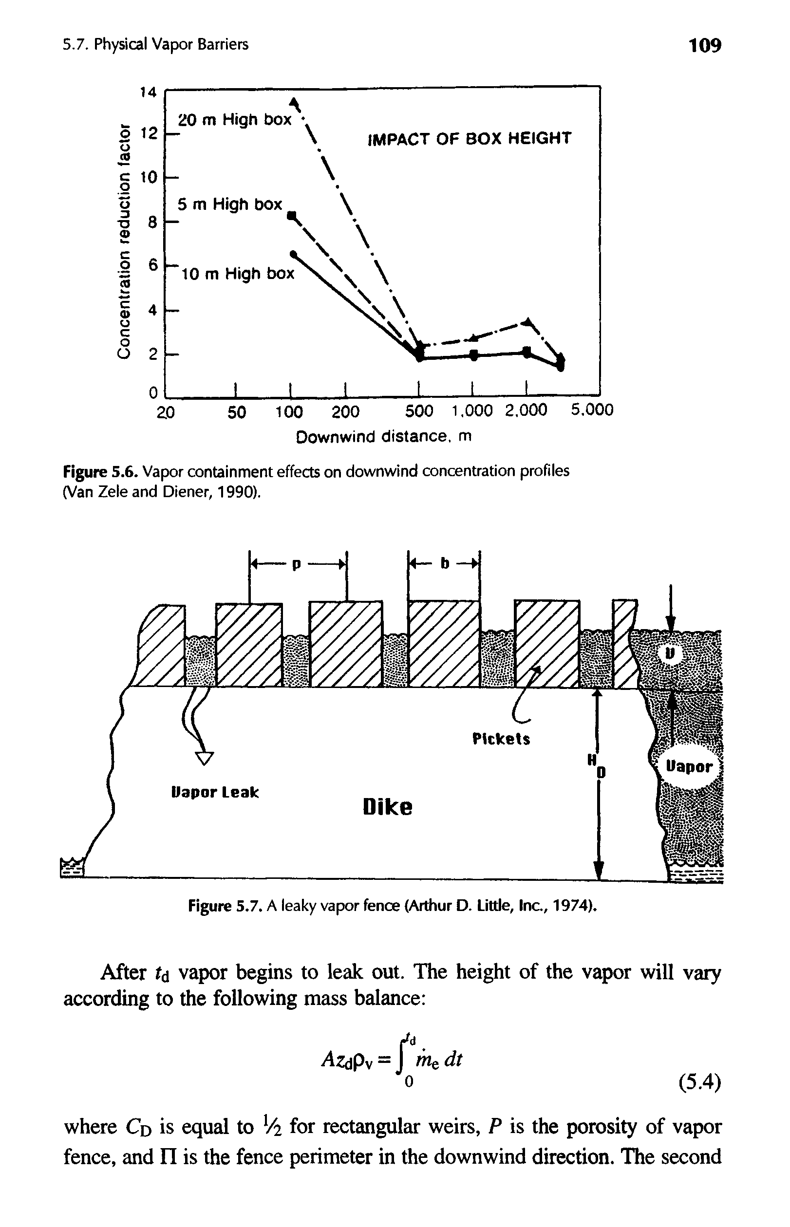 Figure 5.6. Vapor containment effects on downwind concentration profiles (Van Zele and Diener, 1990).