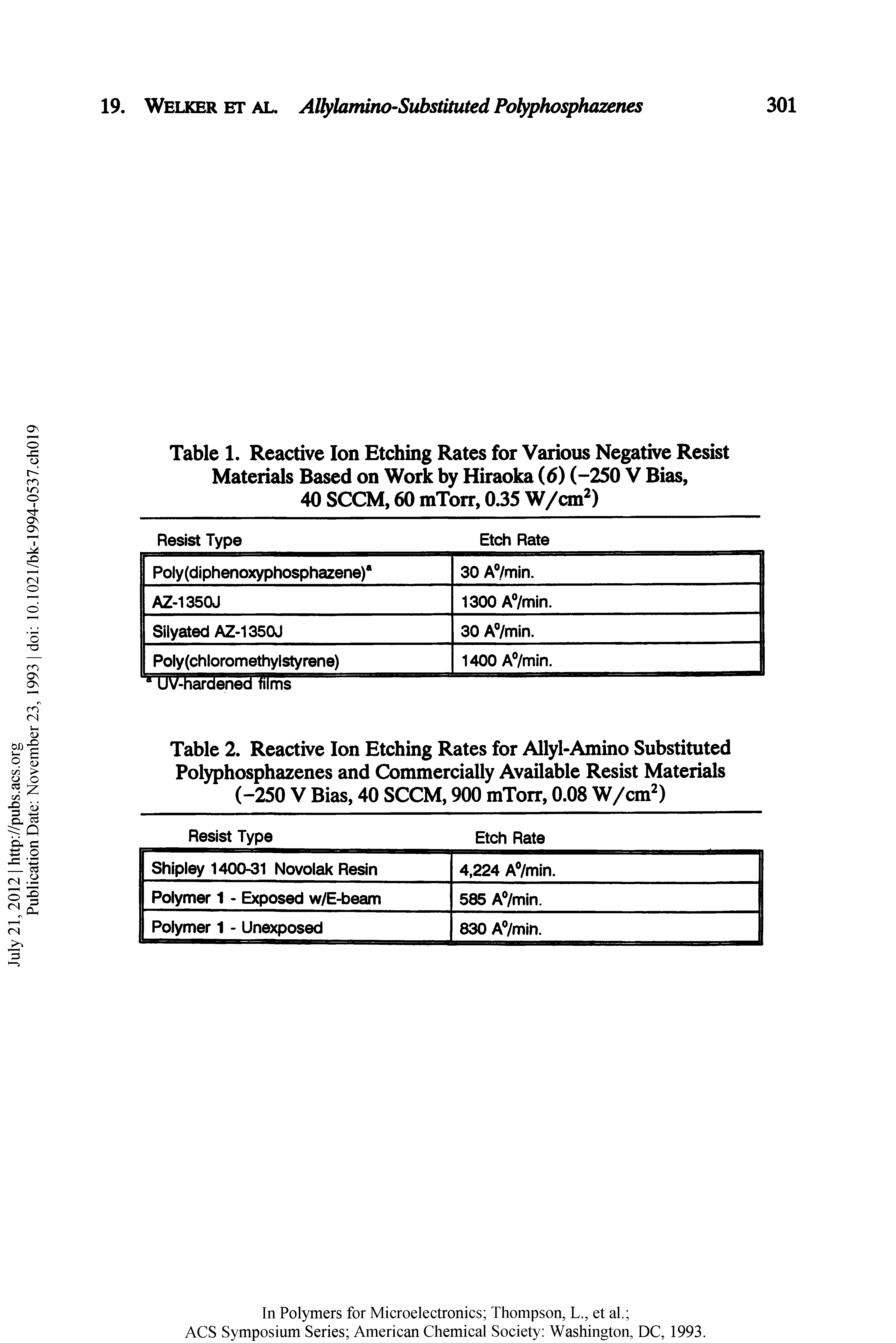 Table 2. Reactive Ion Etching Rates for Allyl-Amino Substituted Polyphosphazenes and Commercially Available Resist Materials (-250 V Bias, 40 SCCM, 900 mTorr, 0.08 W/cm )...