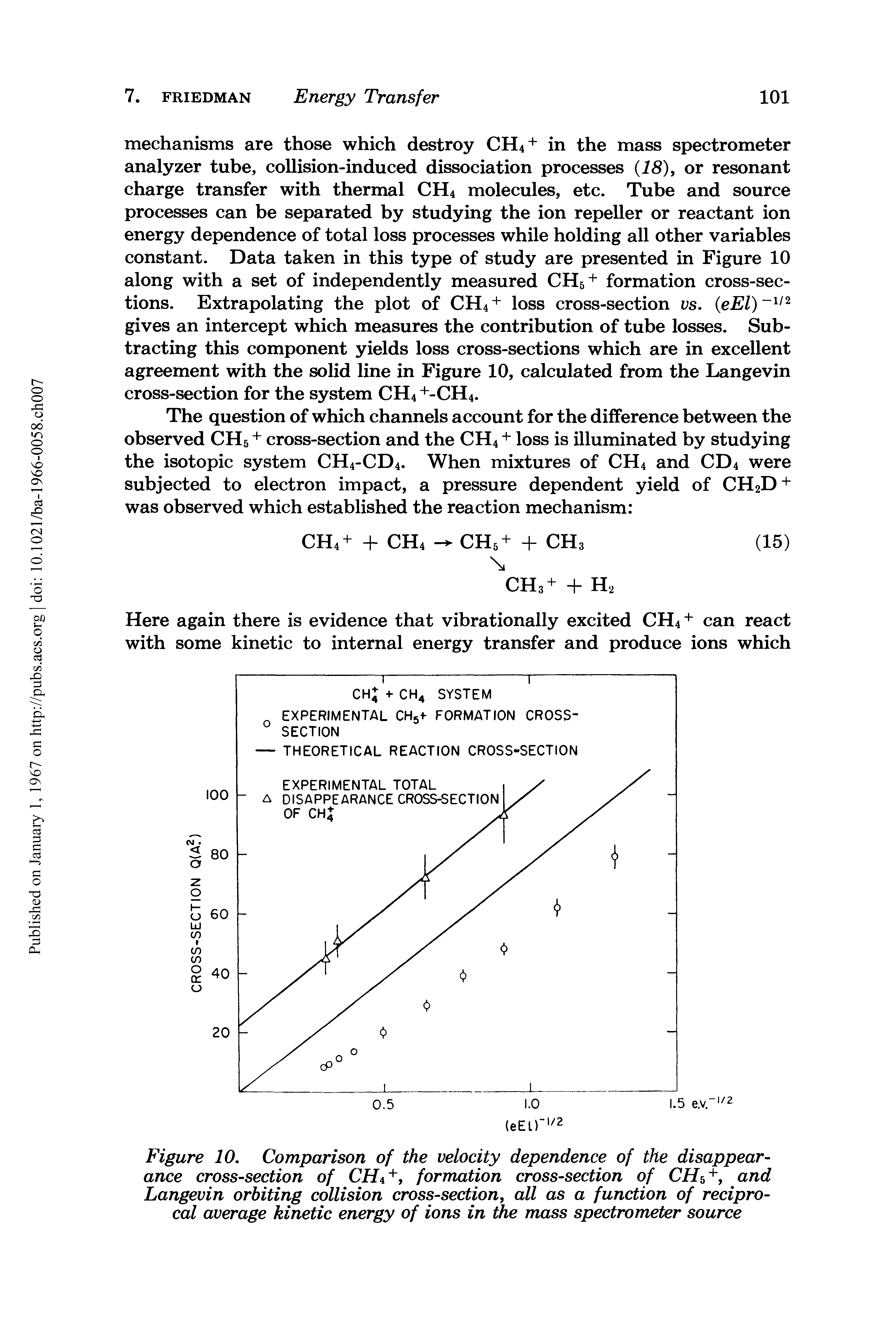 Figure 10. Comparison of the velocity dependence of the disappearance cross-section of CHa+, formation cross-section of CH0 +, and Langevin orbiting collision cross-section, all as a function of reciprocal average kinetic energy of ions in the mass spectrometer source...