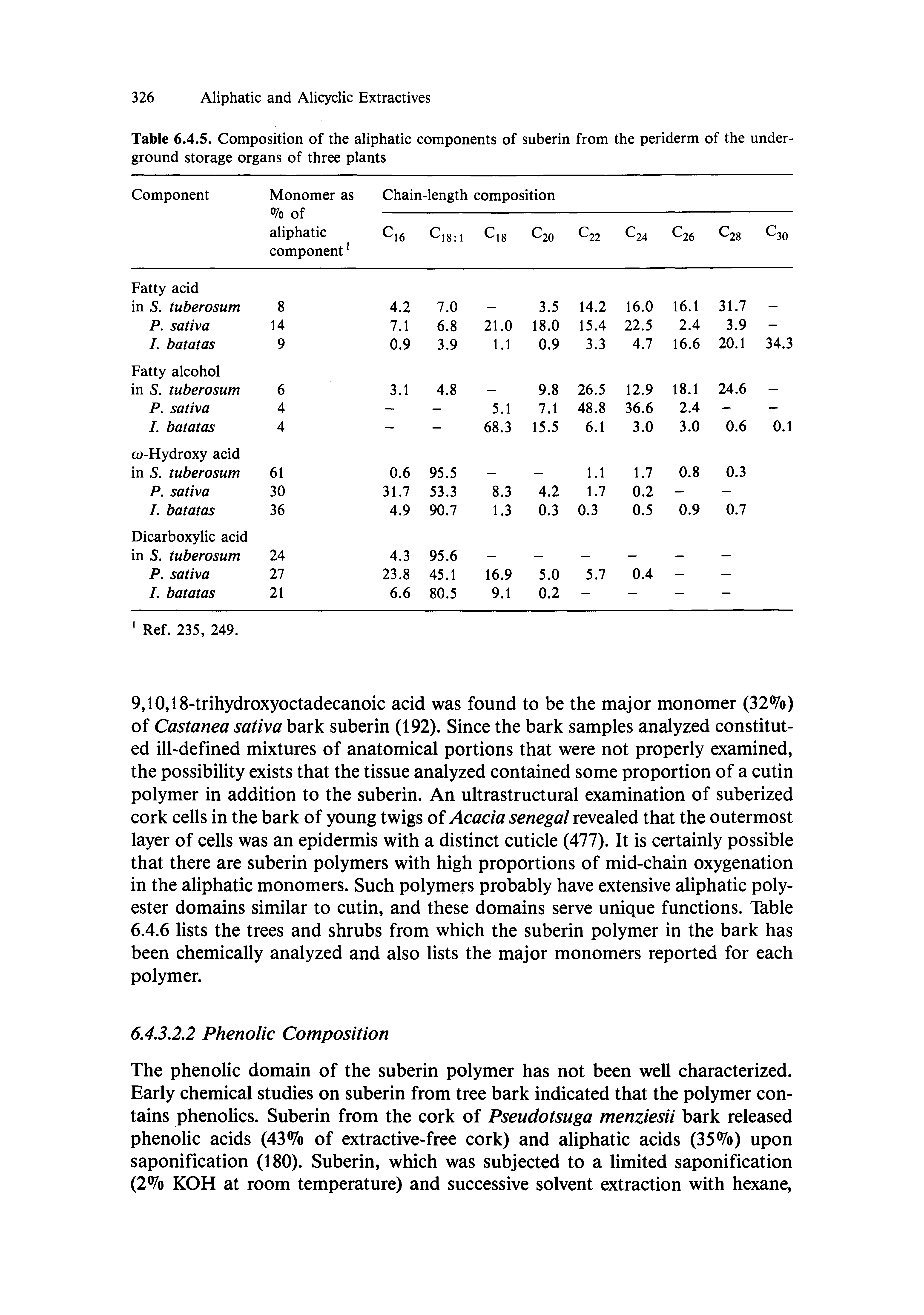 Table 6.4.5. Composition of the aliphatic components of suberin from the periderm of the underground storage organs of three plants...