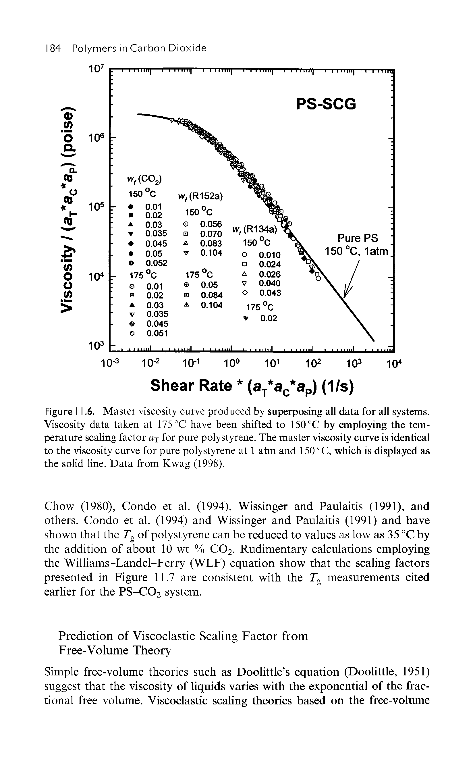 Figure I 1.6. Master viscosity curve produced by superposing all data for all systems. Viscosity data taken at 175 °C have been shifted to 150°C by employing the temperature scaling factor aT for pure polystyrene. The master viscosity curve is identical to the viscosity curve for pure polystyrene at 1 atm and 150 °C, which is displayed as the solid line. Data from Kwag (1998).