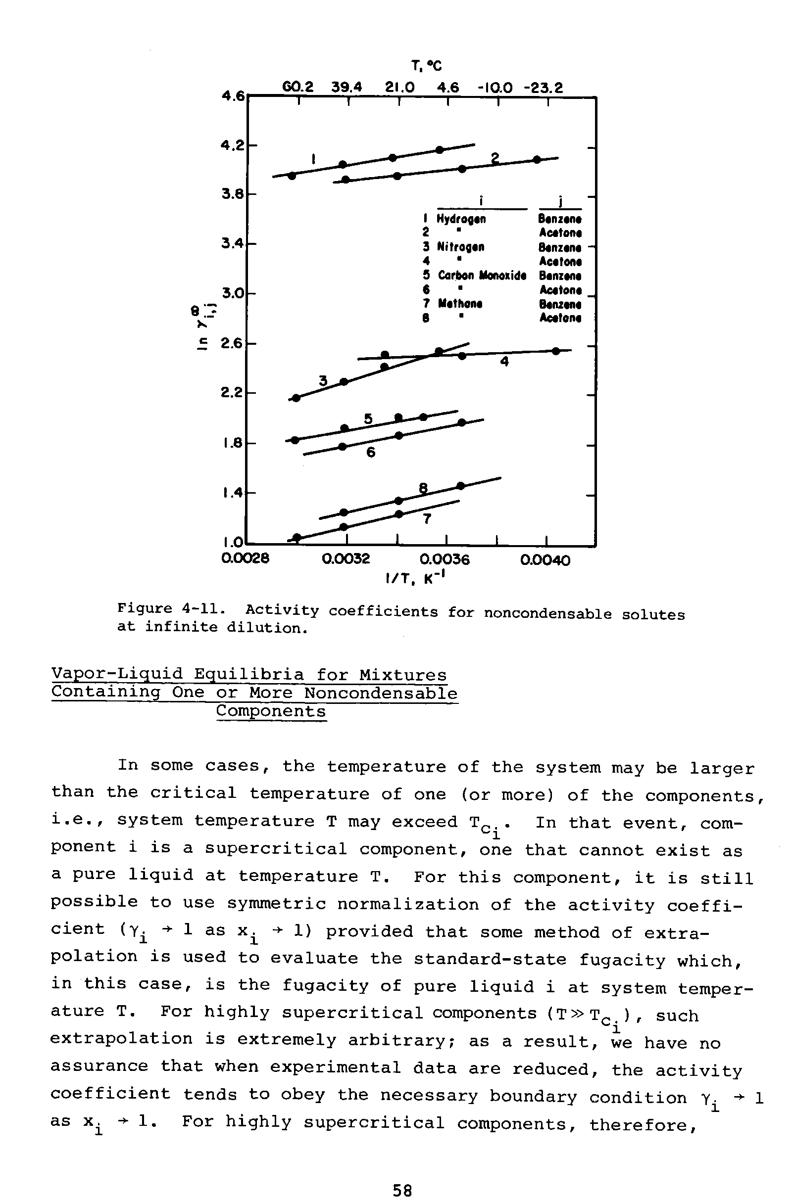 Figure 4-11. Activity coefficients for noncondensable solutes at infinite dilution.