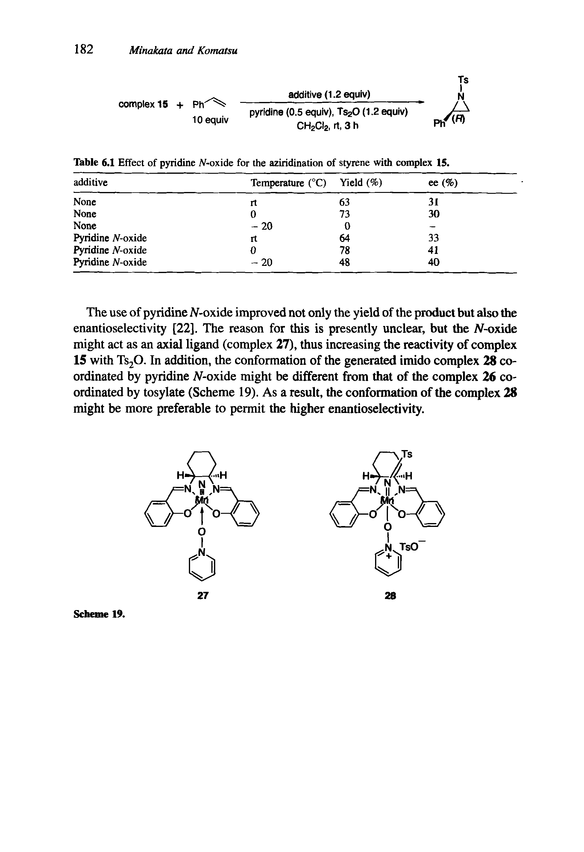 Table 6.1 Effect of pyridine N-oxide for the aziridination of styrene with complex 15.
