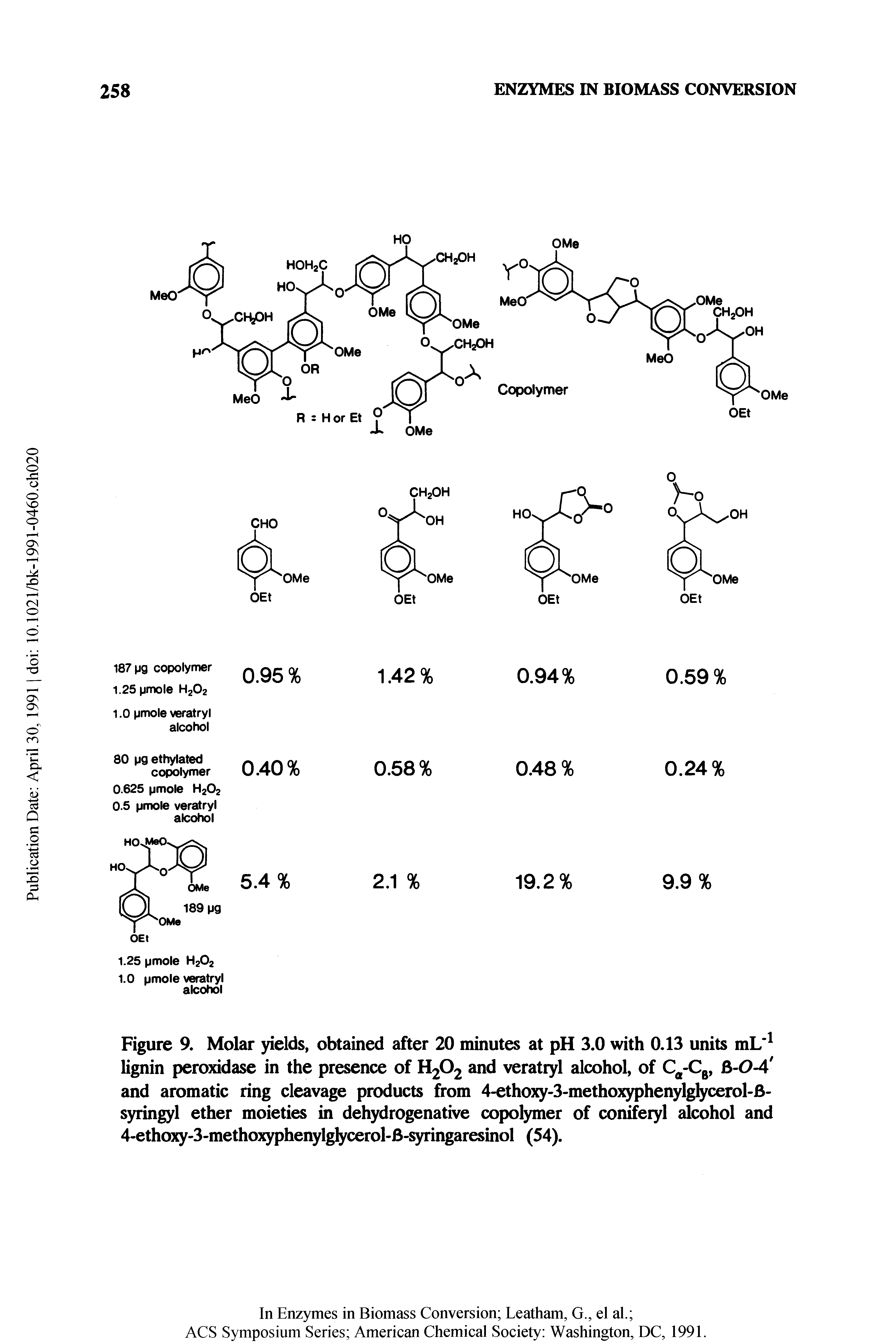 Figure 9. Molar yields, obtained after 20 minutes at pH 3.0 with 0.13 units mL lignin peroxidase in the presence of H2O2 and veratryl alcohol, of C -Cg, B-O-4 and aromatic ring cleavage products from 4.ethoxy-3-methoxyphenylgfycerol-B-syringyl ether moieties in dehydrogenative copolymer of conifery] alcohol and 4.ethoxy 3-methoryphet lgfycerol-B-syringaresinol (54).