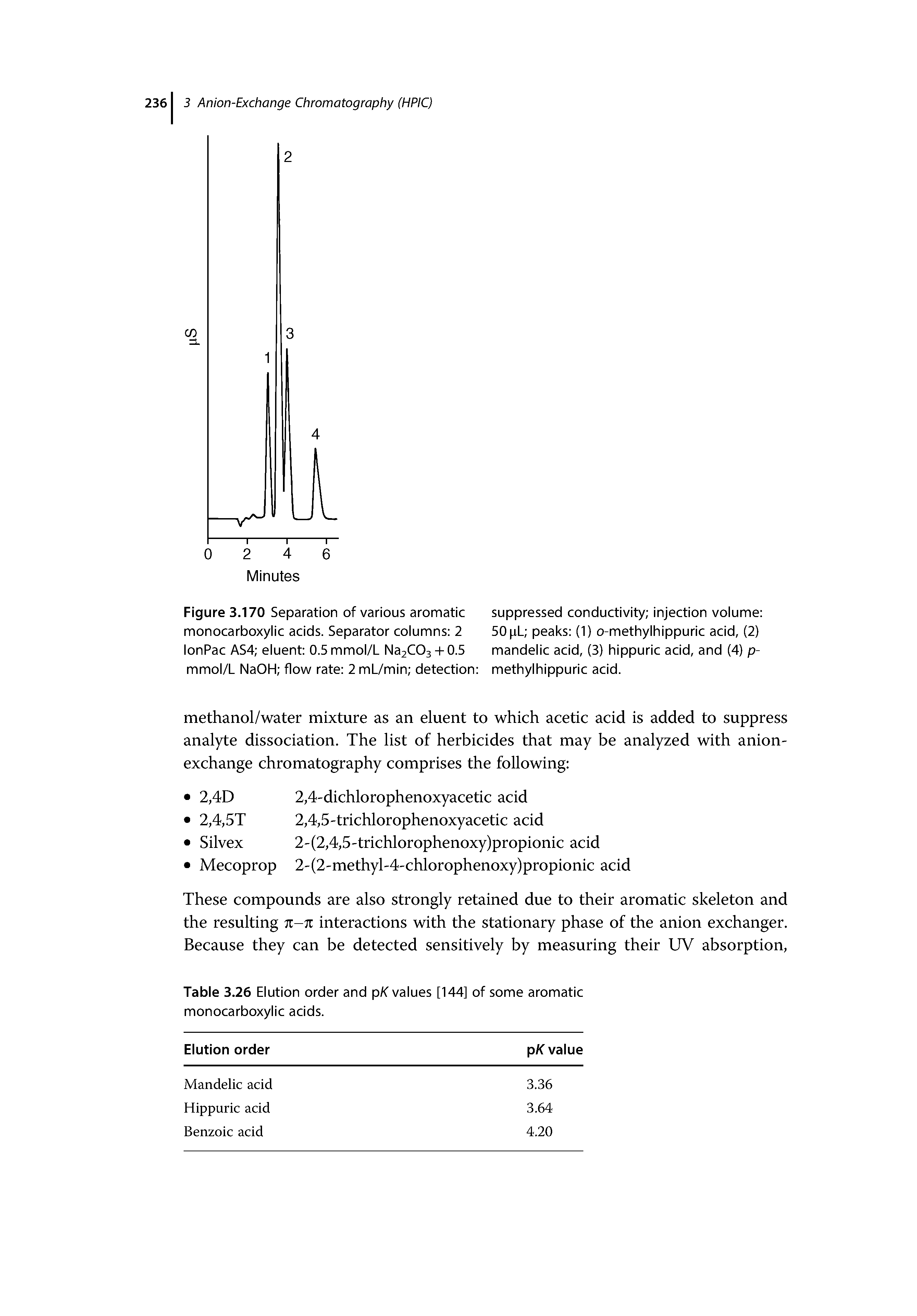 Figure 3.170 Separation of various aromatic suppressed conductivity injection volume monocarboxylic acids. Separator columns 2 50pL peaks (1) o-methylhippuric acid, (2)...