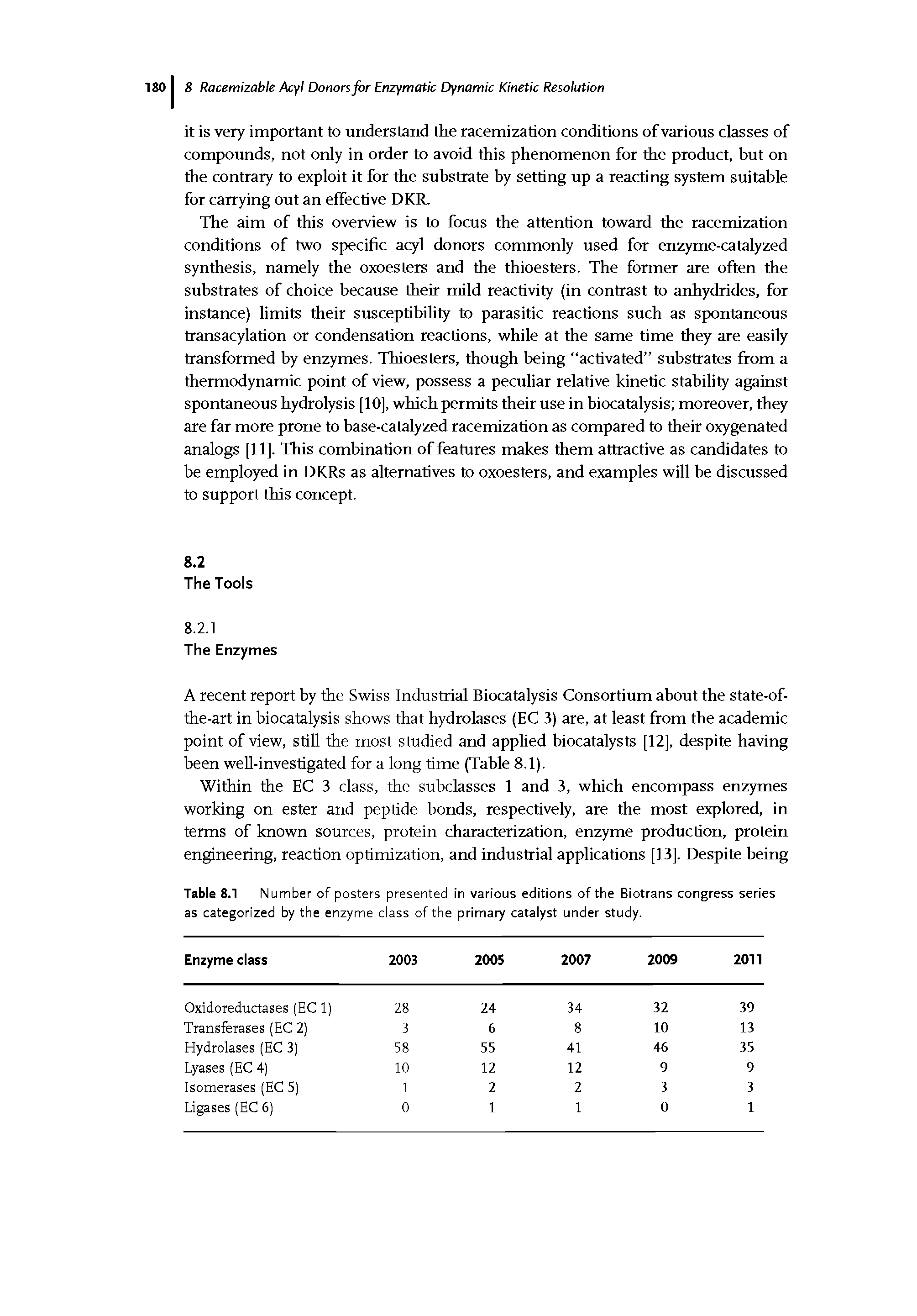 Table 8.1 Number of posters presented in various editions of the Biotrans congress series as categorized by the enzyme class of the primary catalyst under study.