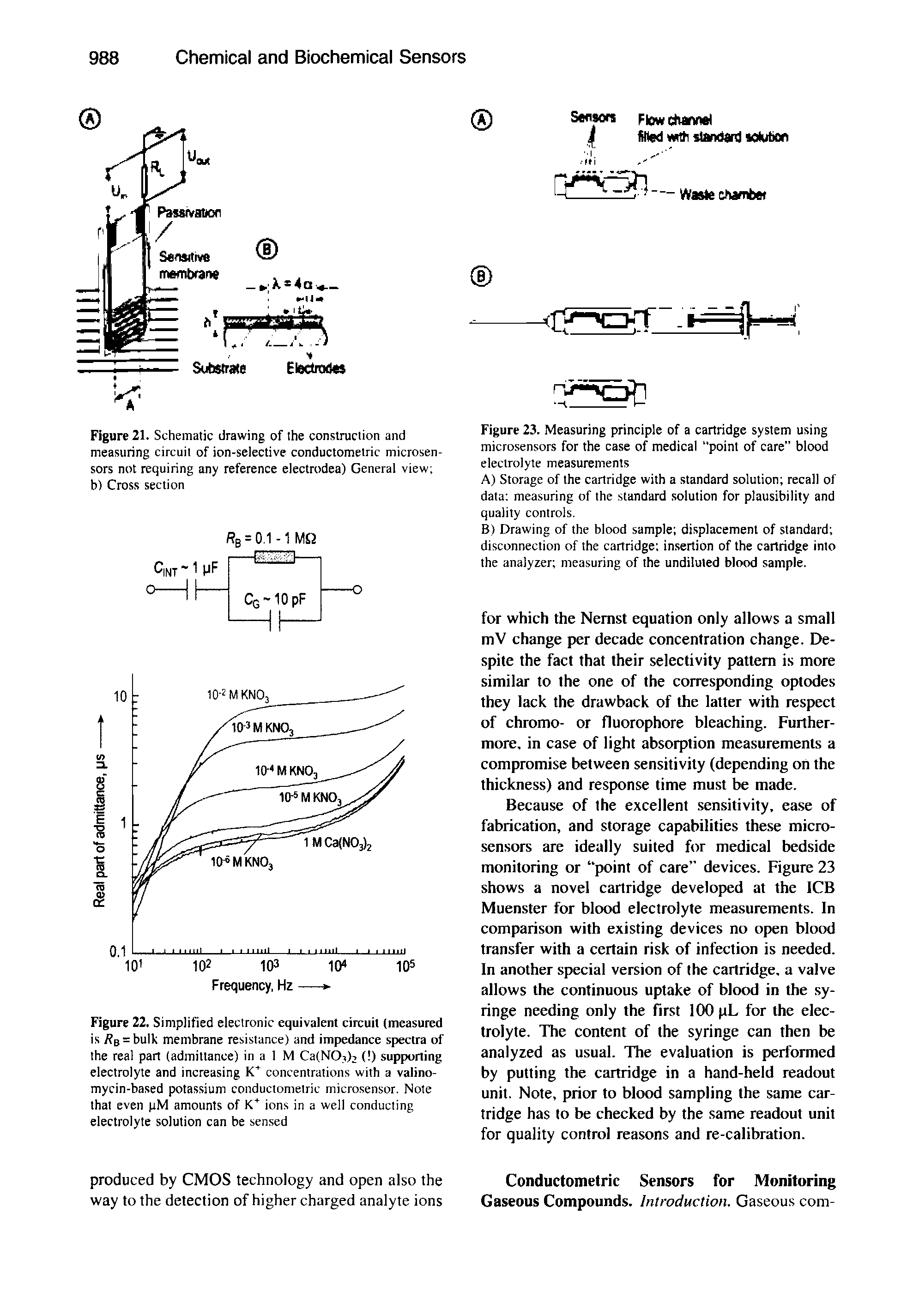 Figure 22. Simplified electronic equivalent circuit (measured is / B = bull membrane resistance) and impedance spectra of the real part (admittance) in a 1 M Ca(N03>2 ( ) supporting electrolyte and increasing concentrations with a valino-mycin-based potassium conductometric microsensor. Note that even pM amounts of ions in a well conducting electrolyte solution can be sensed...