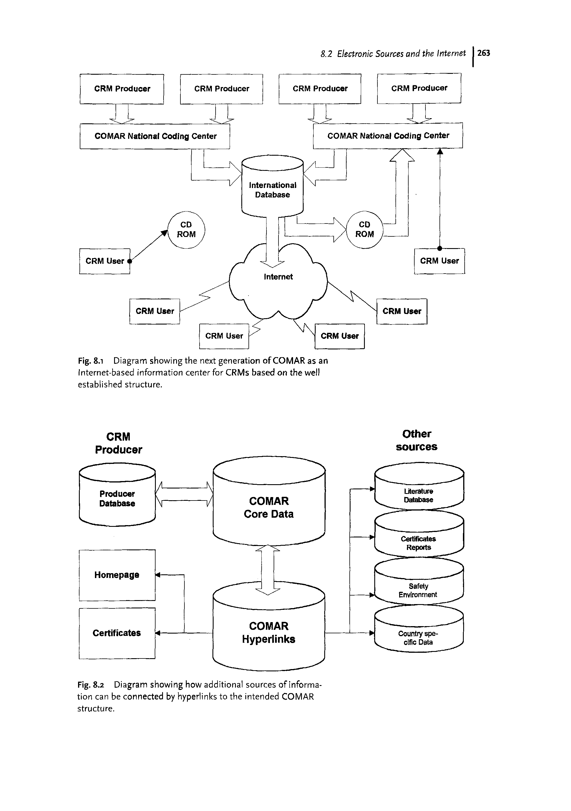 Fig. 8.2 Diagram showing how additional sources of information can be connected by hyperlinks to the intended COMAR structure.
