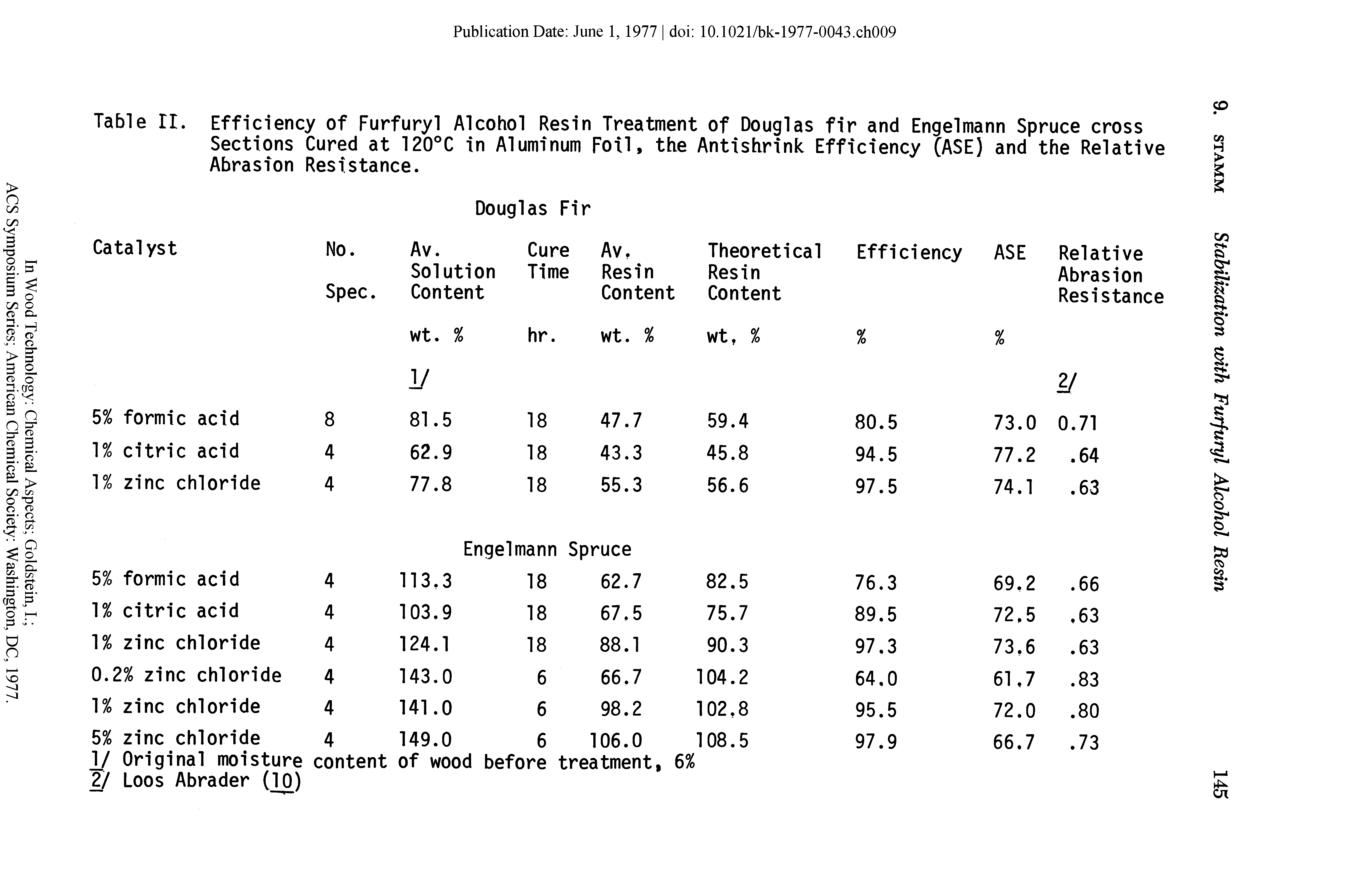 Table II. Efficiency of Furfuryl Alcohol Resin Treatment of Douglas fir and Engelmann Spruce cross Sections Cured at 120°C in Aluminum Foil, the Antishrink Efficiency CASE) and the Relative Abrasion Resistance.