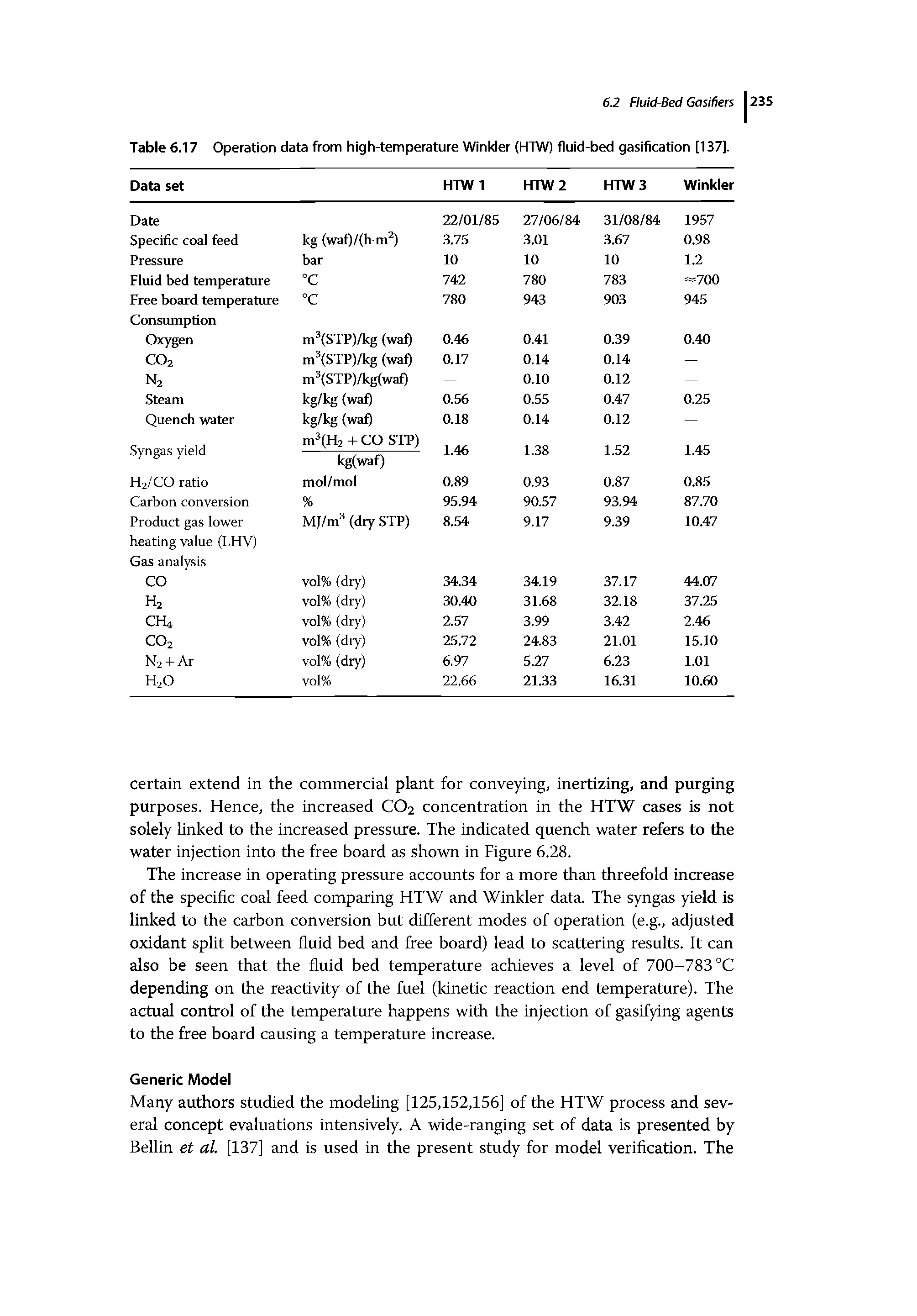 Table 6.17 Operation data from high-temperature Winkler (HTW) fluid-bed gasification (137).