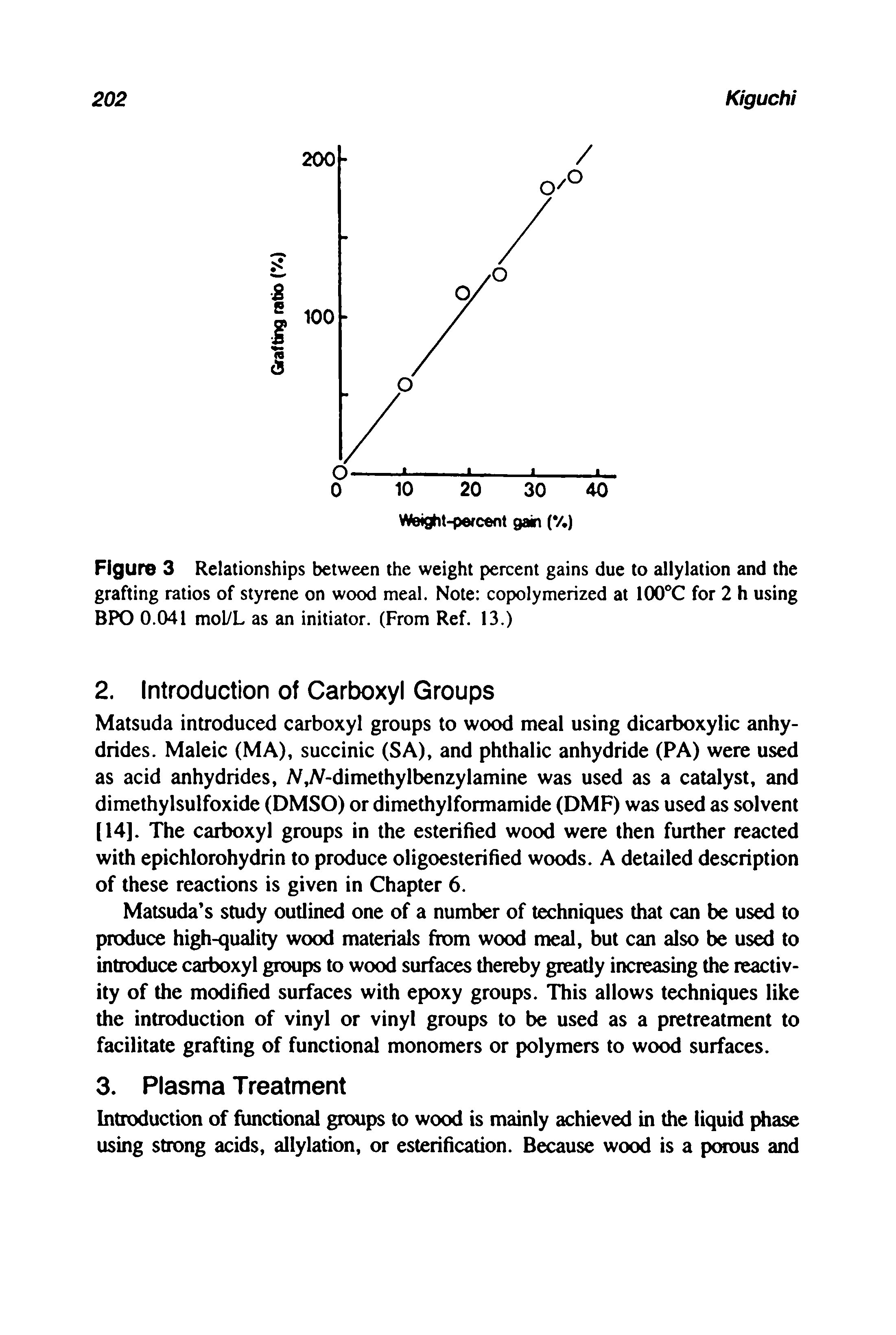 Figure 3 Relationships between the weight percent gains due to allylation and the grafting ratios of styrene on wood meal. Note copolymerized at lOO C for 2 h using BPO 0.041 mol/L as an initiator. (From Ref. 13.)...