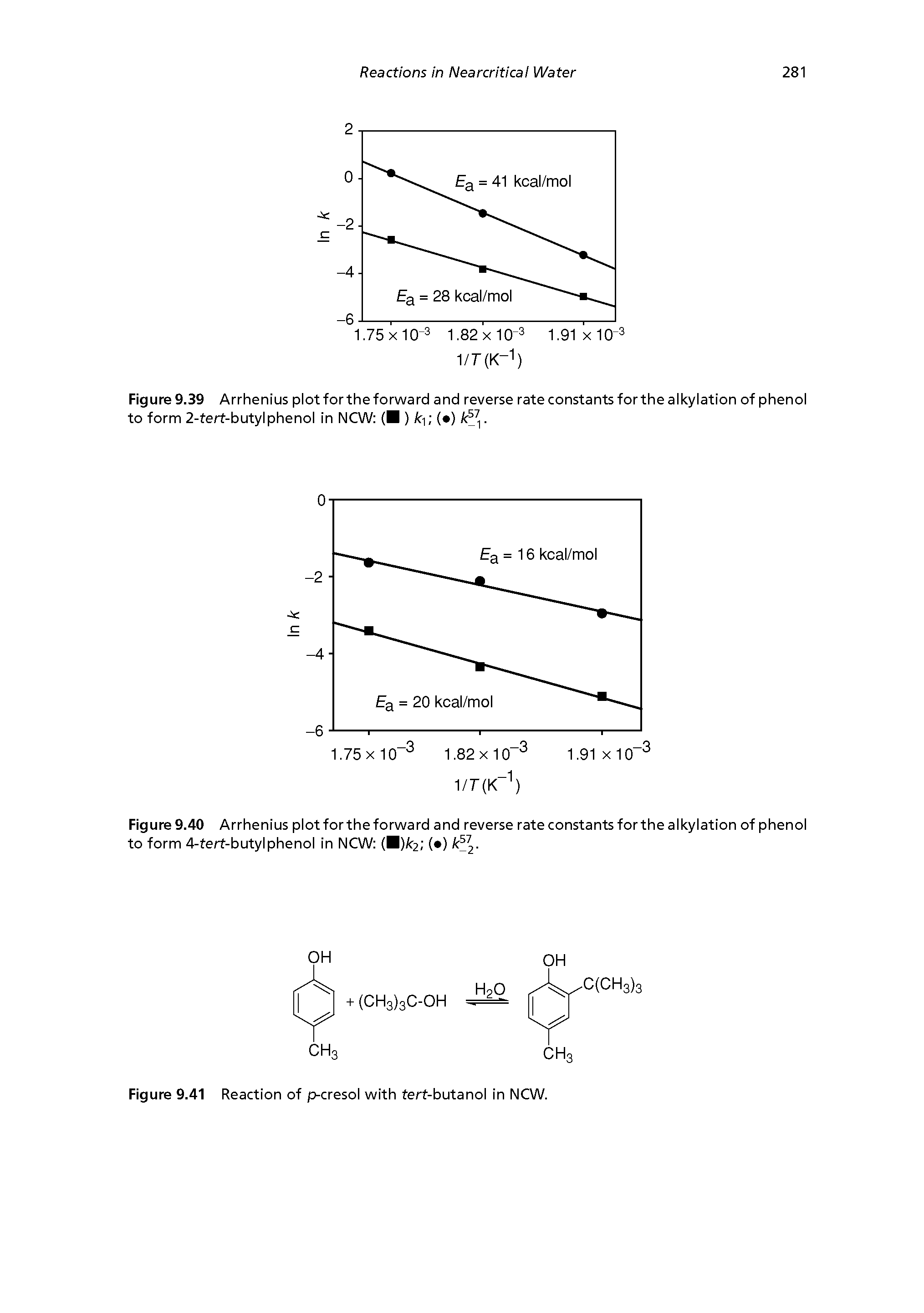 Figure 9.39 Arrhenius plotfortheforward and reverse rate constants forthe alkylation of phenol to form 2-tert-butylphenol in NCW ( ) ki ( ). ...