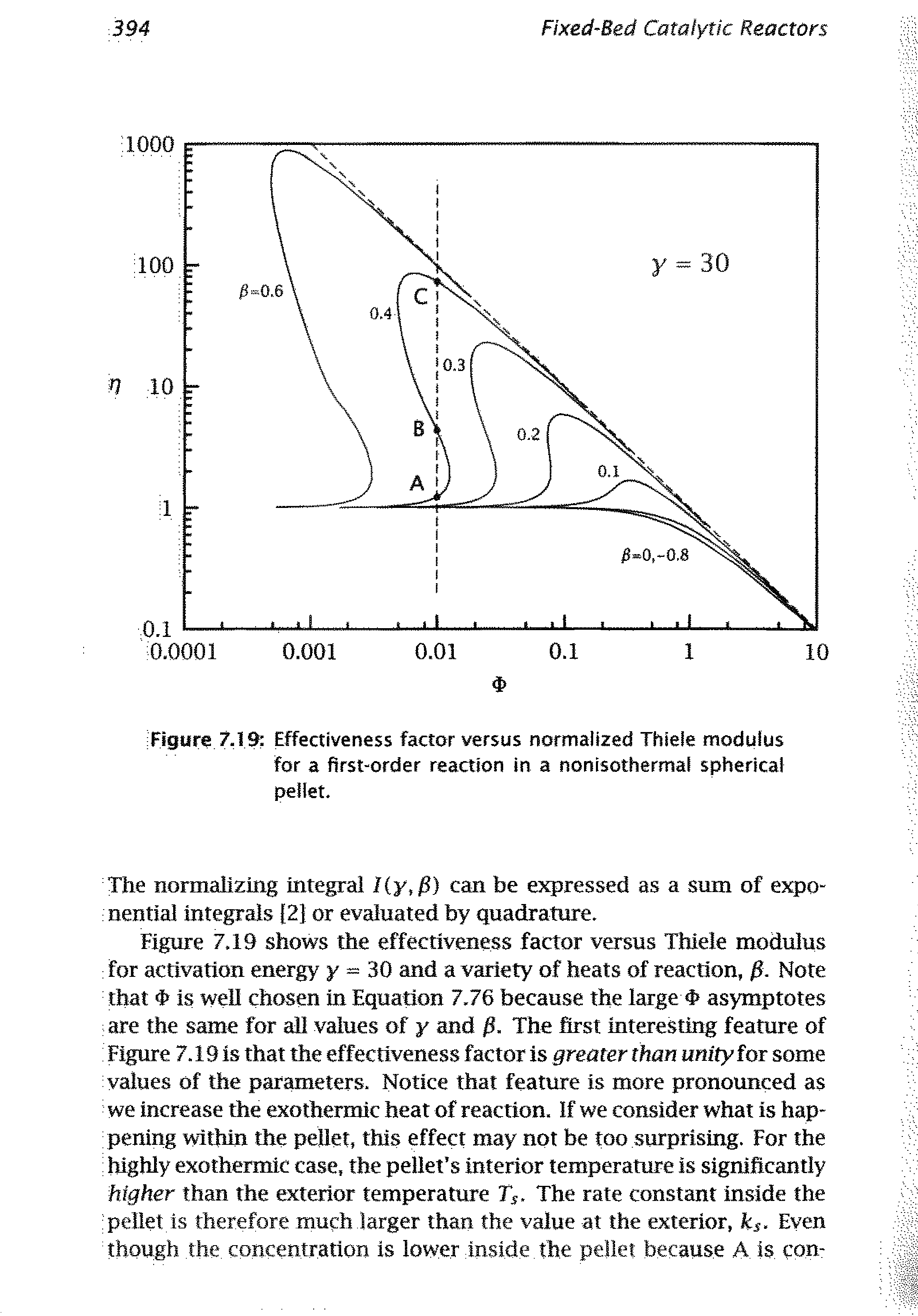 Figure 7.19 Effectiveness factor versus normalized Thiele modulus for a first-order reaction in a non isothermal spherical pellet.