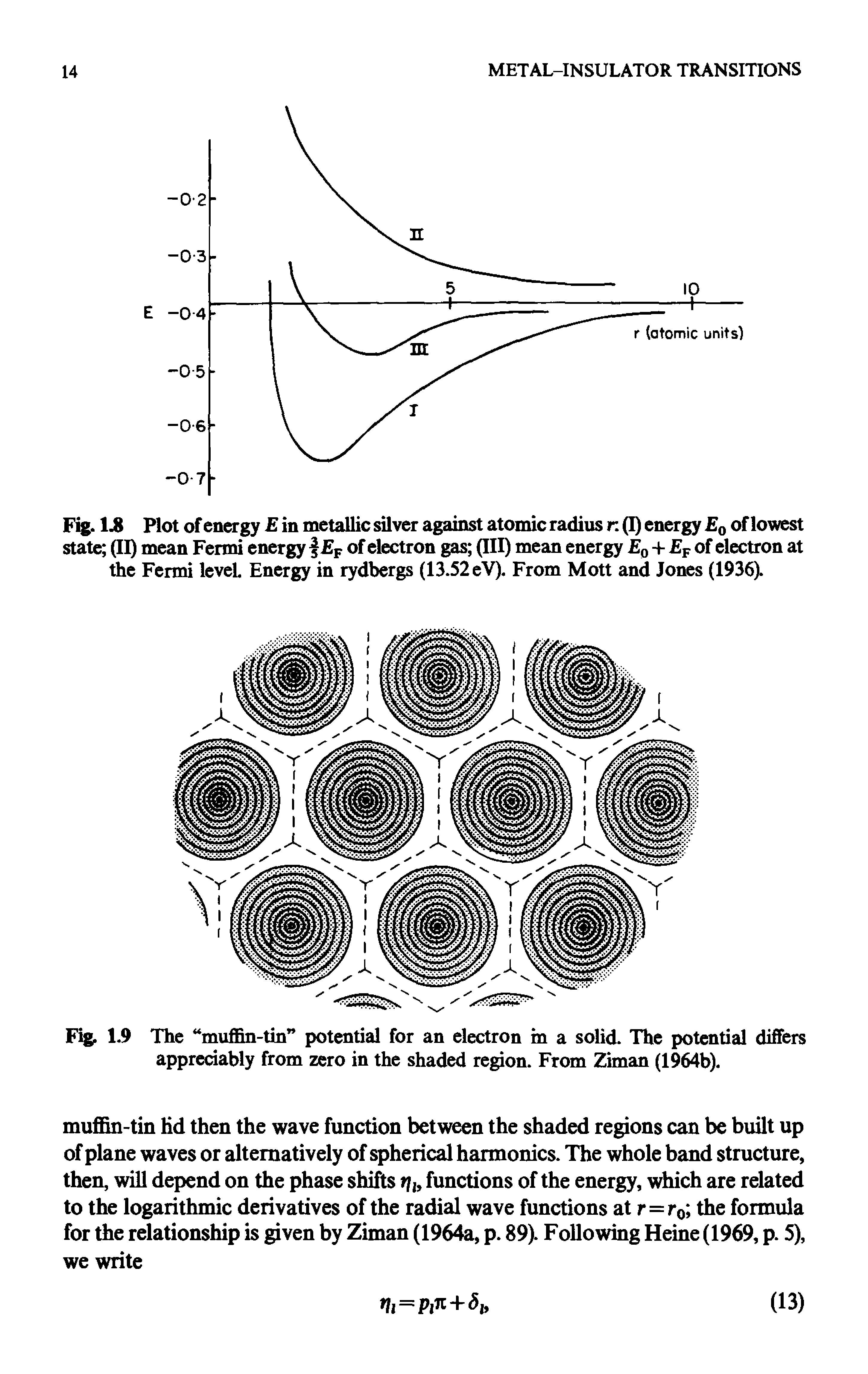 Fig. 1.9 The muffin-tin potential for an electron in a solid. The potential differs appreciably from zero in the shaded region. From Ziman (1964b).