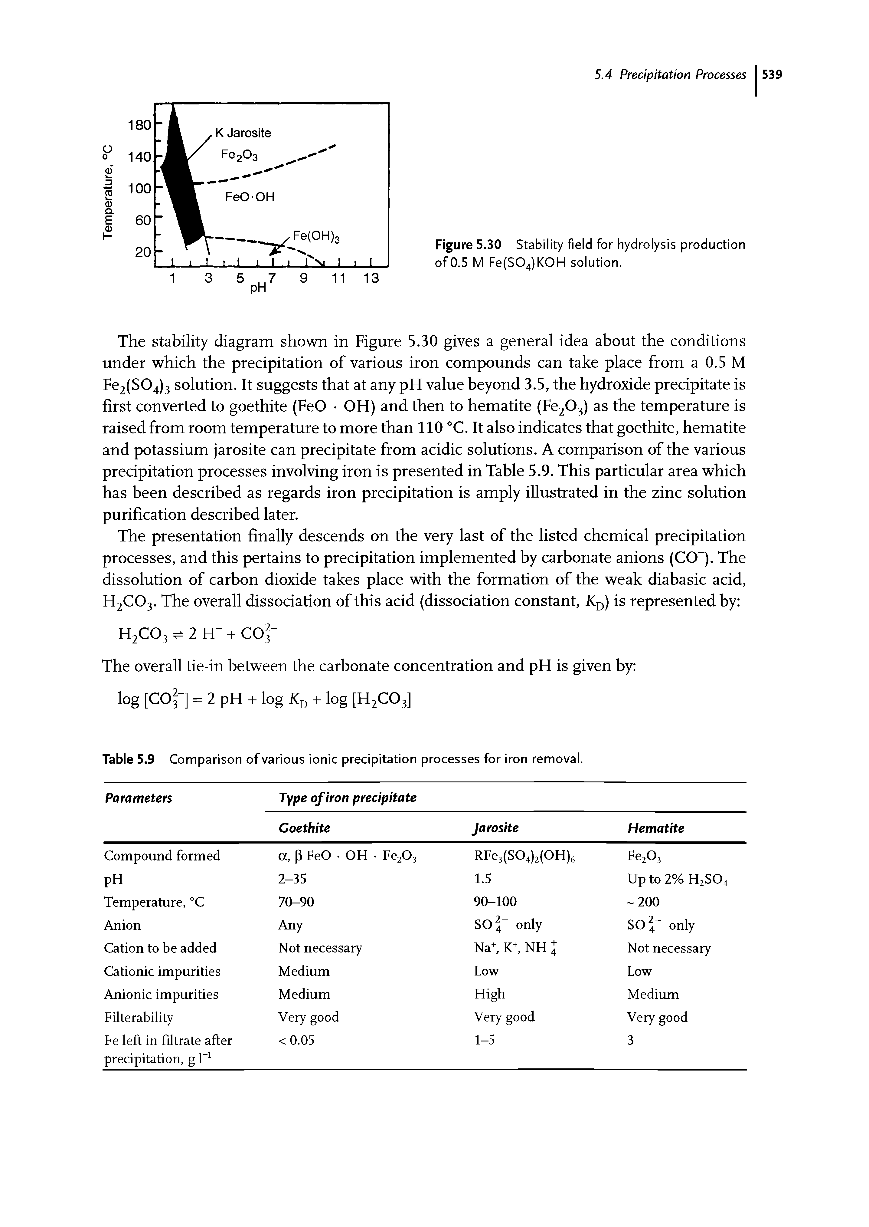 Table 5.9 Comparison of various ionic precipitation processes for iron removal.