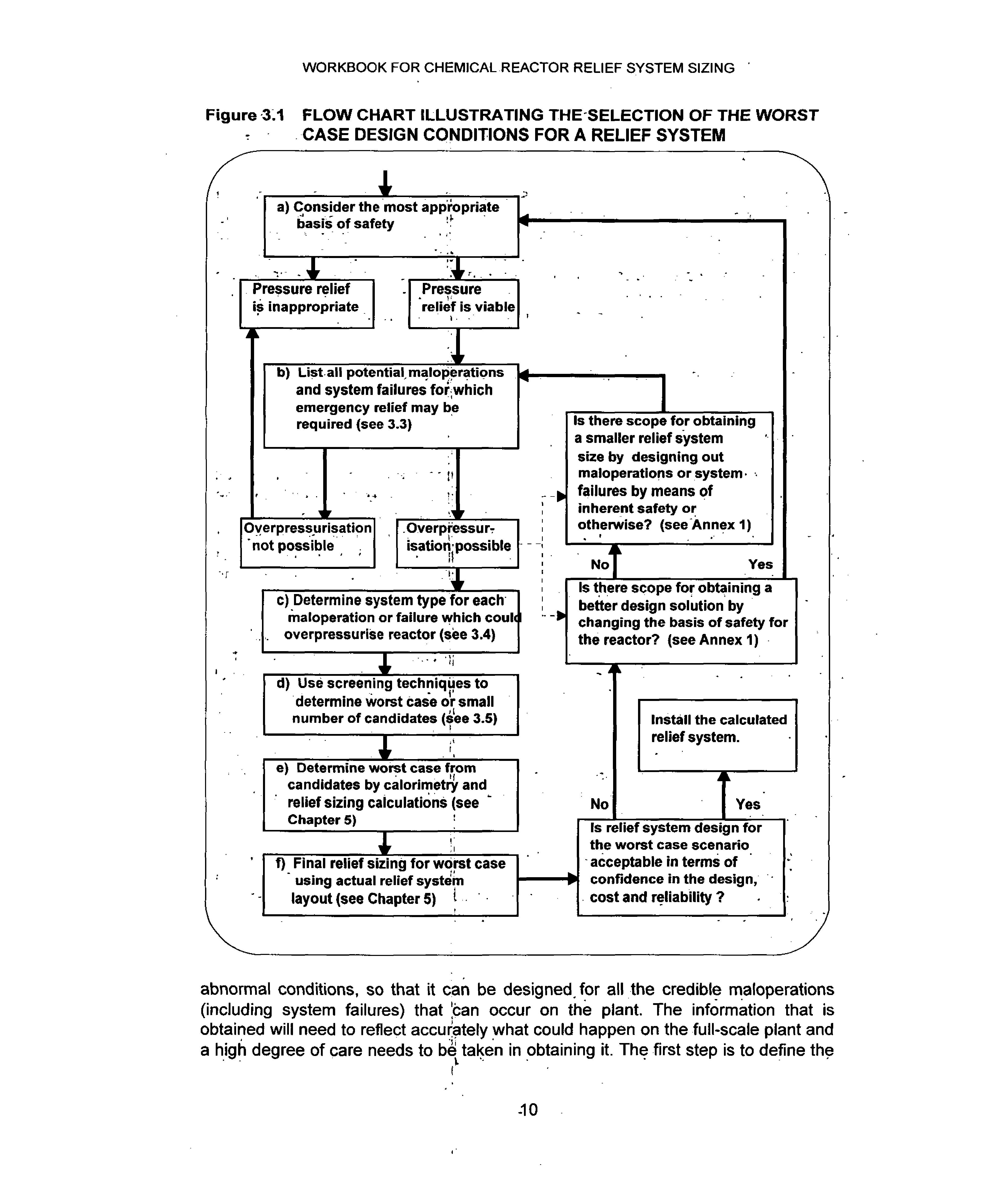 Figure 3.1 FLOW CHART ILLUSTRATING THE SELECTION OF THE WORST CASE DESIGN CONDITIONS FOR A RELIEF SYSTEM...