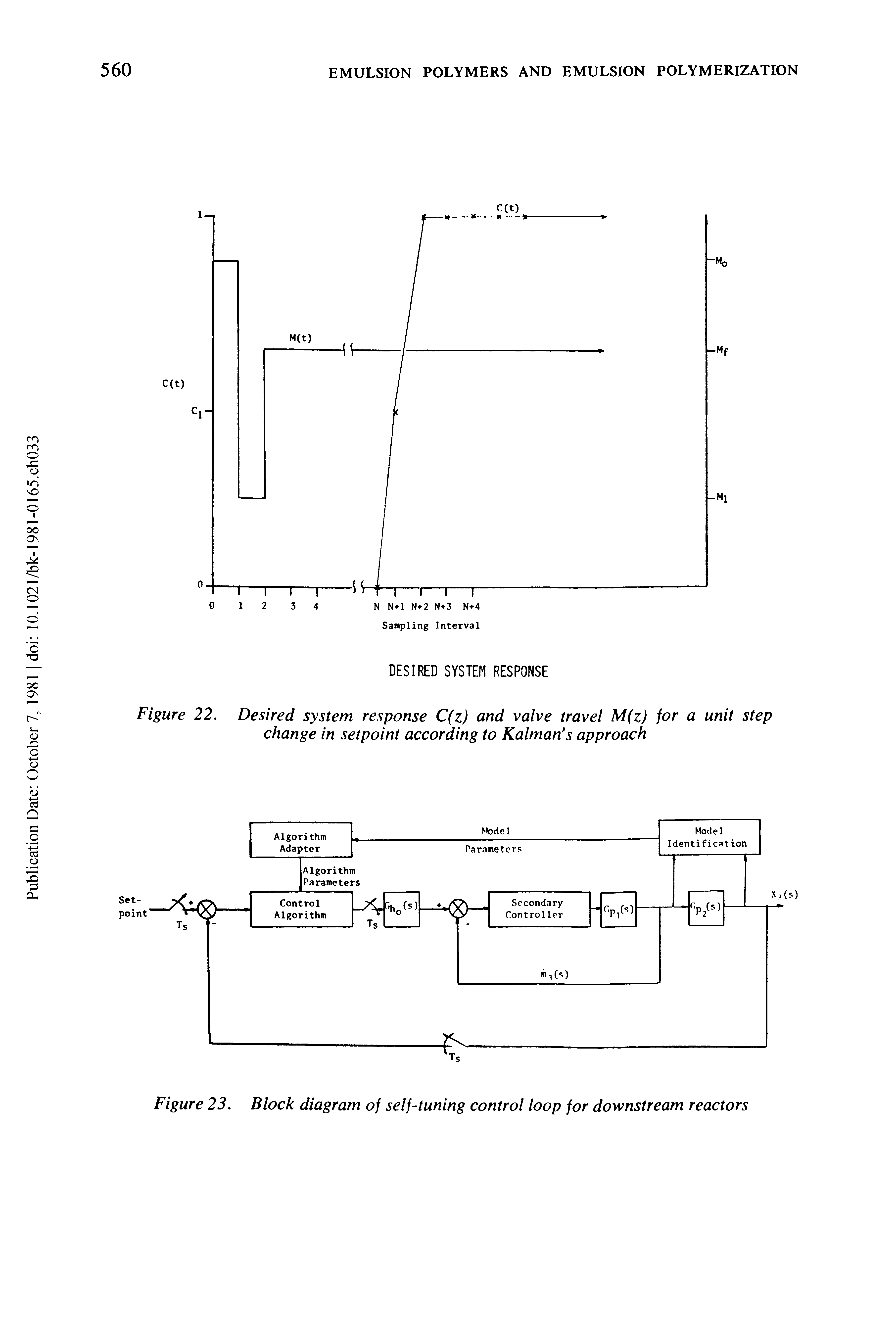 Figure 23. Block diagram of self-tuning control loop for downstream reactors...