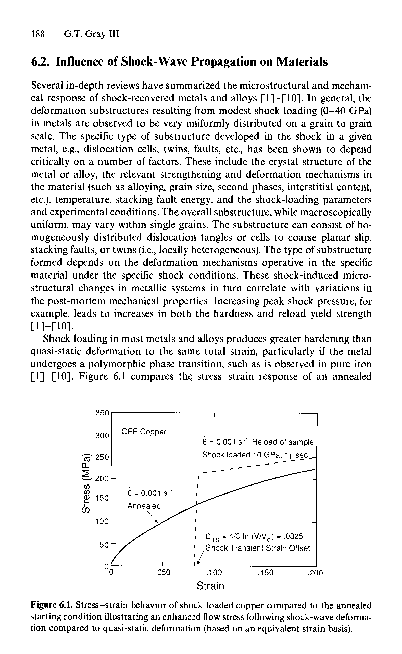Figure 6.1. Stress-strain behavior of shock-loaded copper compared to the annealed starting condition illustrating an enhanced flow stress following shock-wave deformation compared to quasi-static deformation (based on an equivalent strain basis).