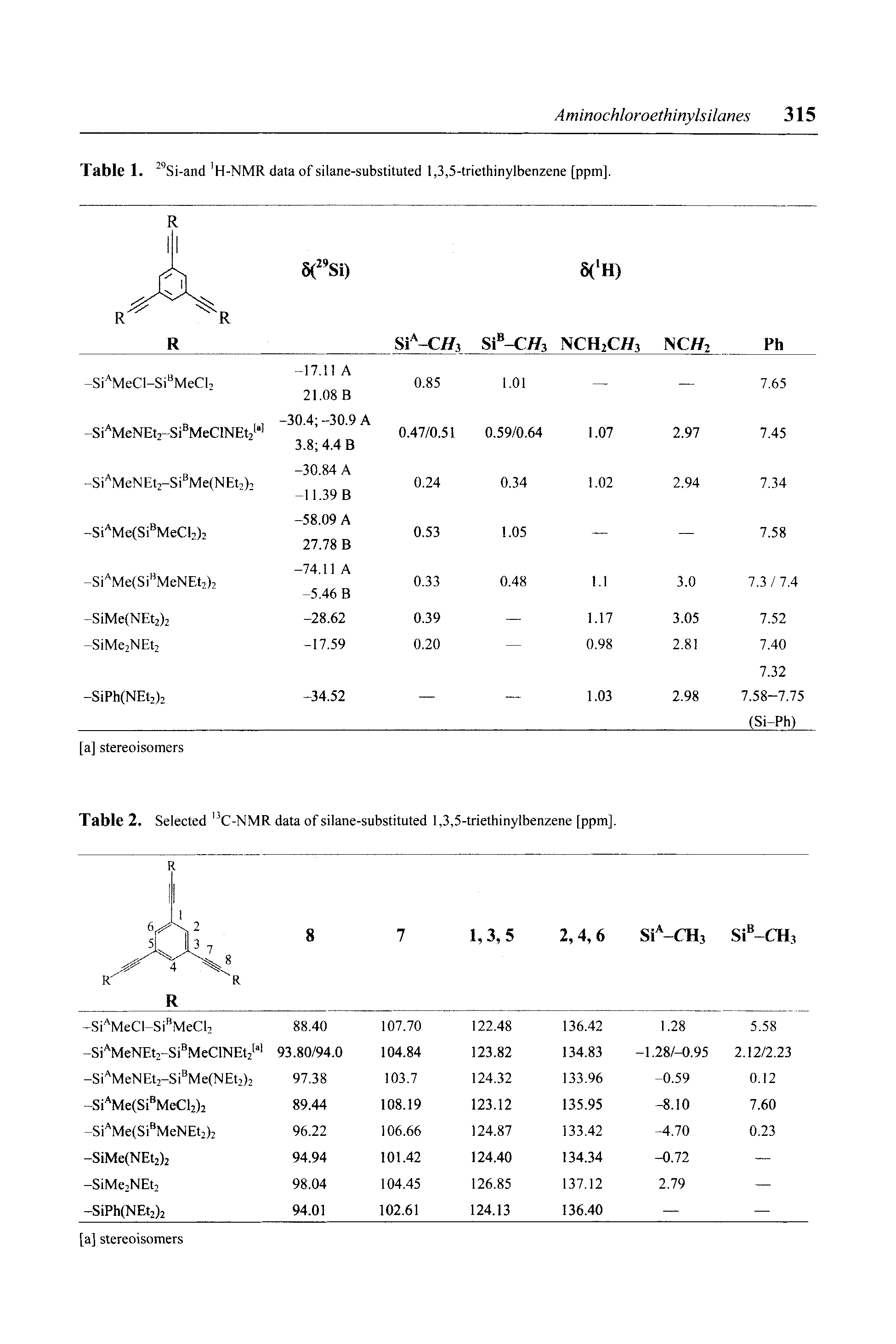 Table 2. Selected C-NMR data of silane-substituted 1,3,5-triethinylbenzene [ppm]. ...