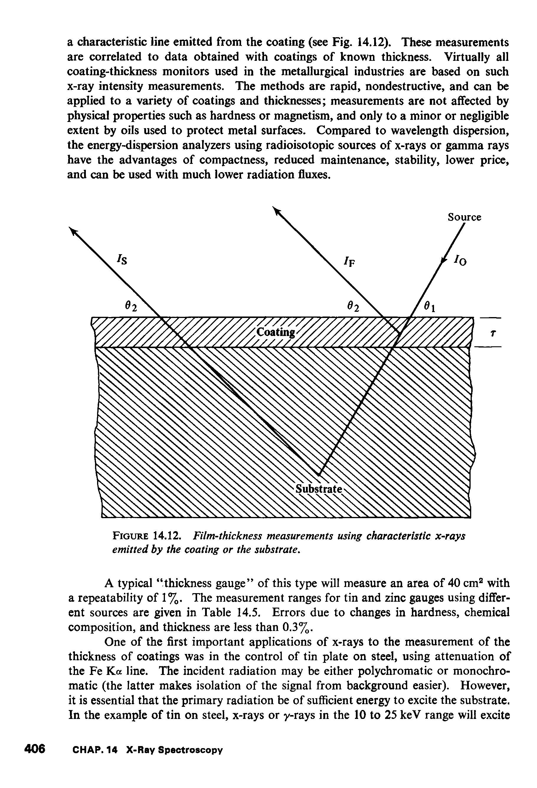 Figure 14.12. Film-thickness measurements using characteristic x-rays emitted by the coating or the substrate.