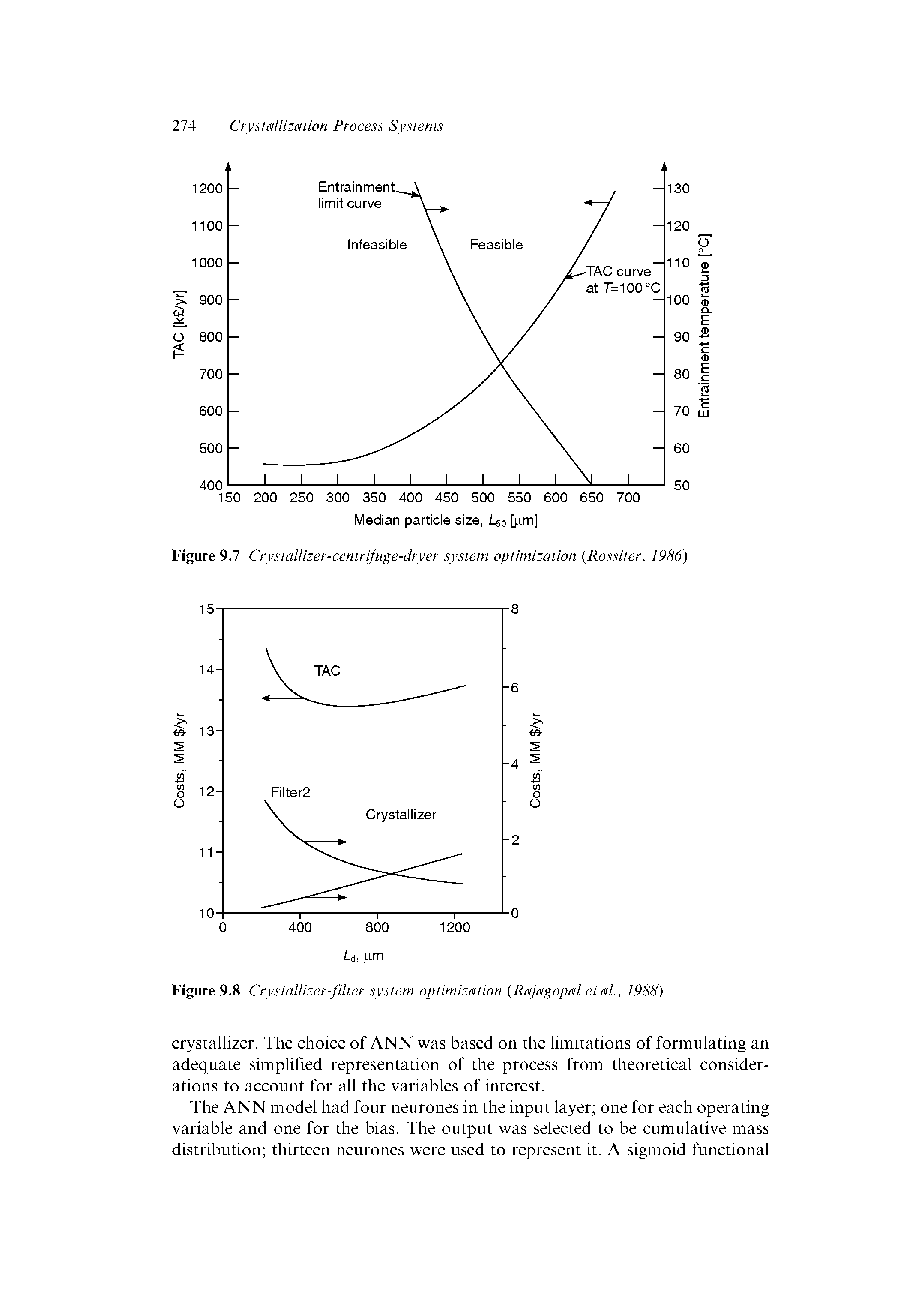 Figure 9.7 Crystallizer-centrifuge-dryer system optimization Rossiter, 1986)...